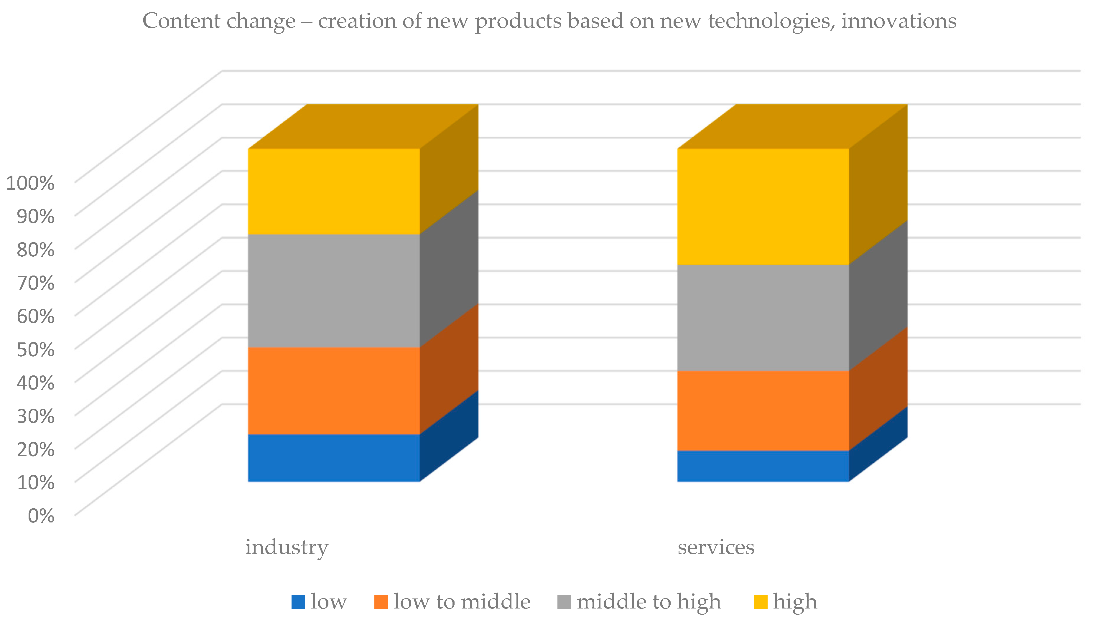 Sustainability 15 02637 g005 550