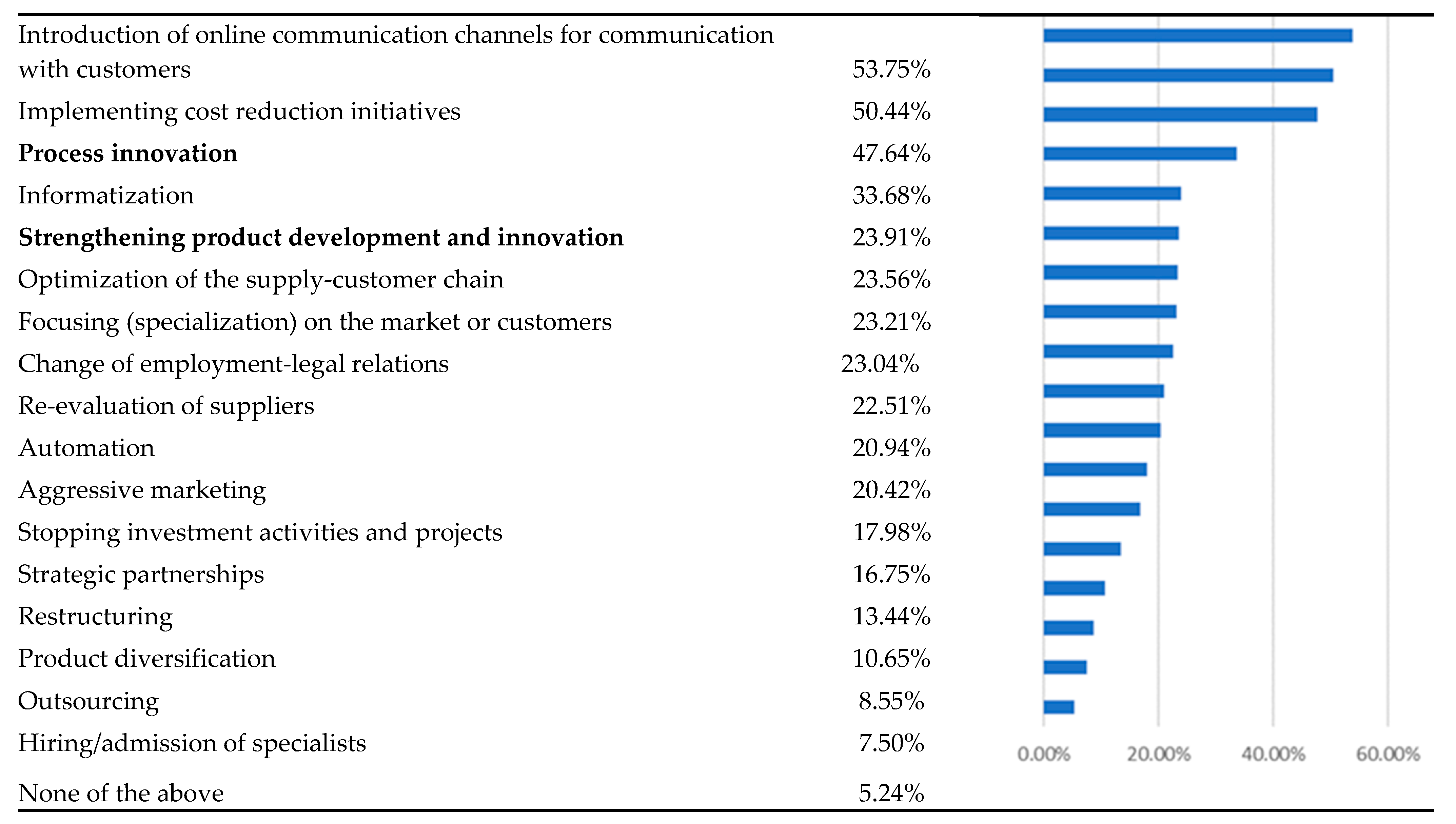 Sustainability 15 02637 g006 550