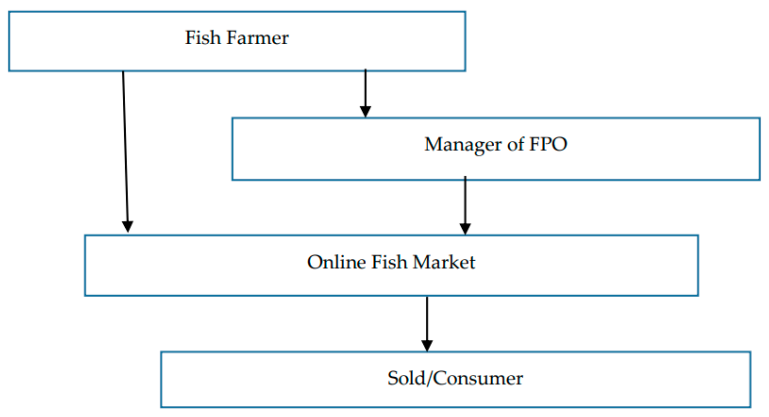 Sustainability 15 02638 g008
