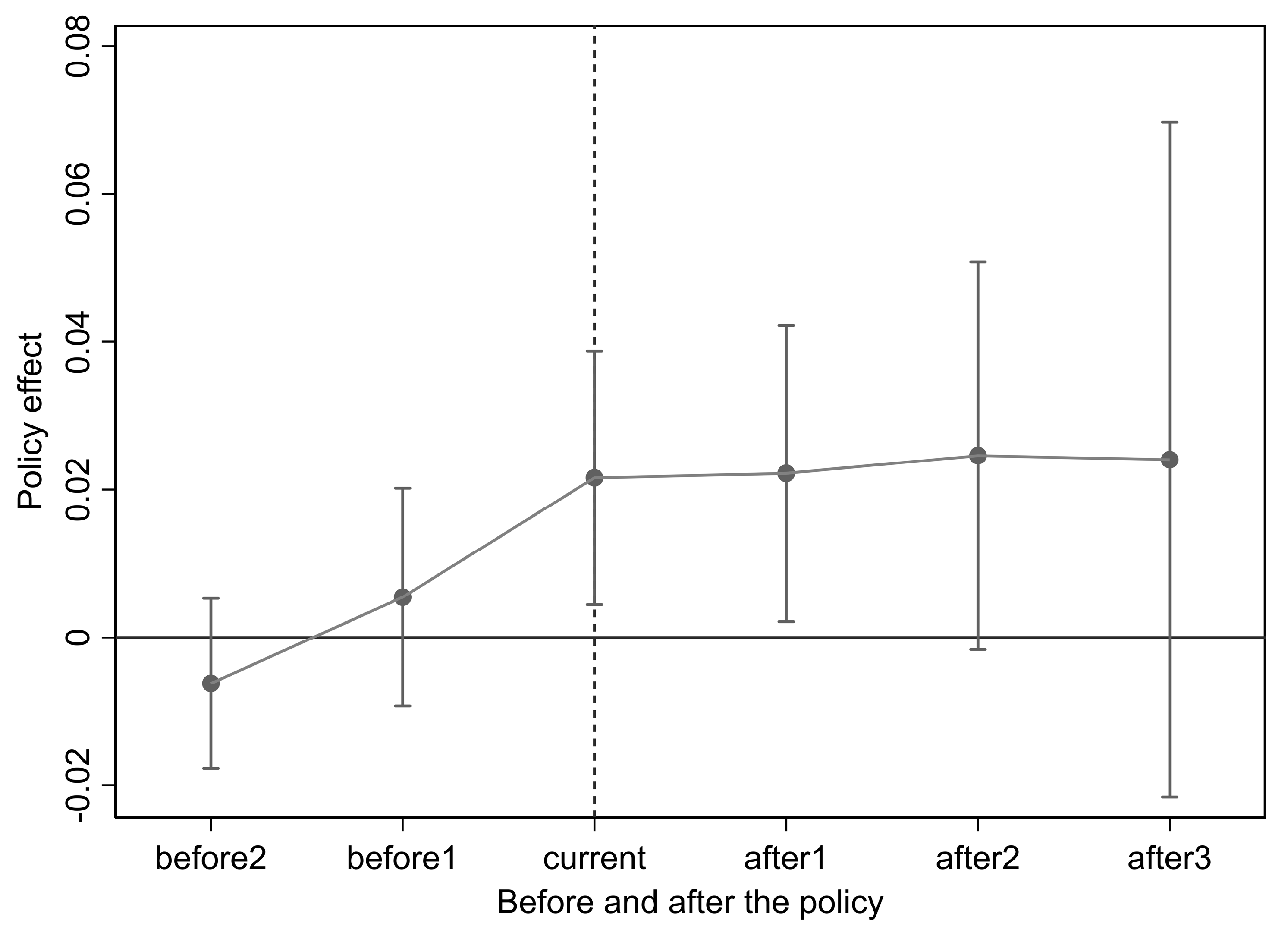 Sustainability 15 02640 g002 Sustainability 15 02640 g002