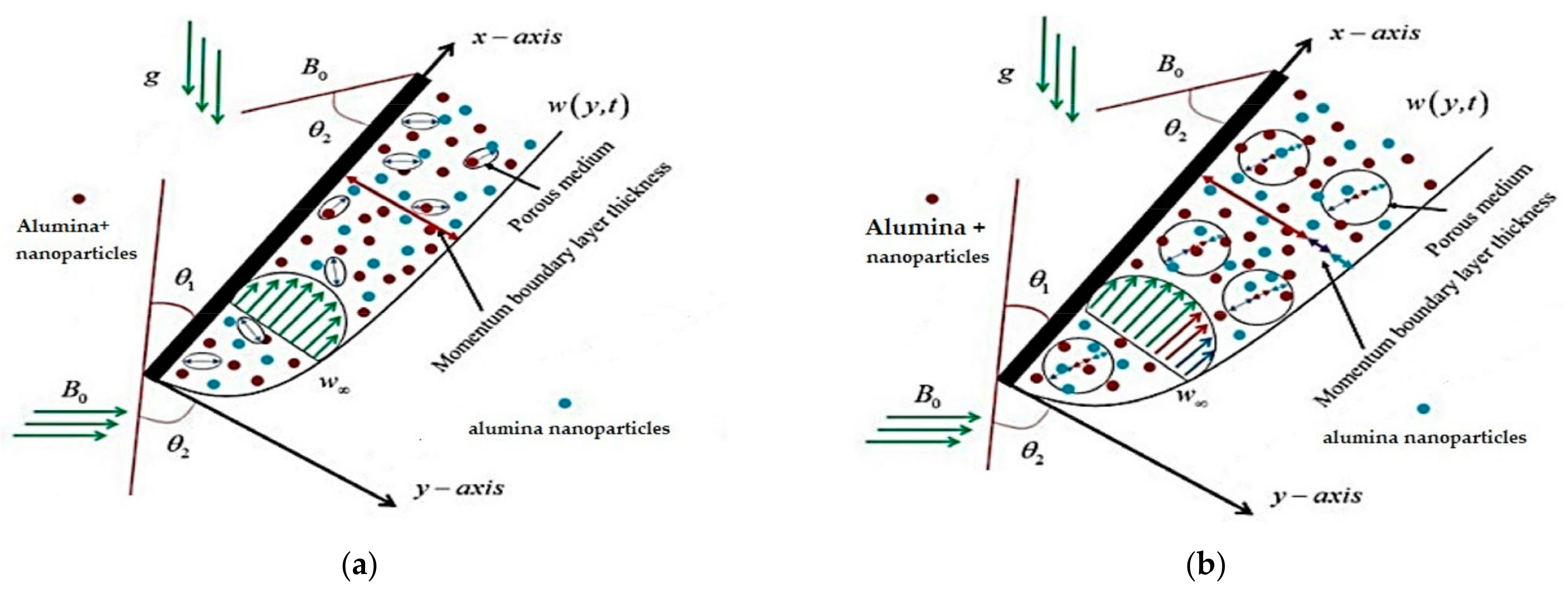 Sustainability 15 02641 g010 550