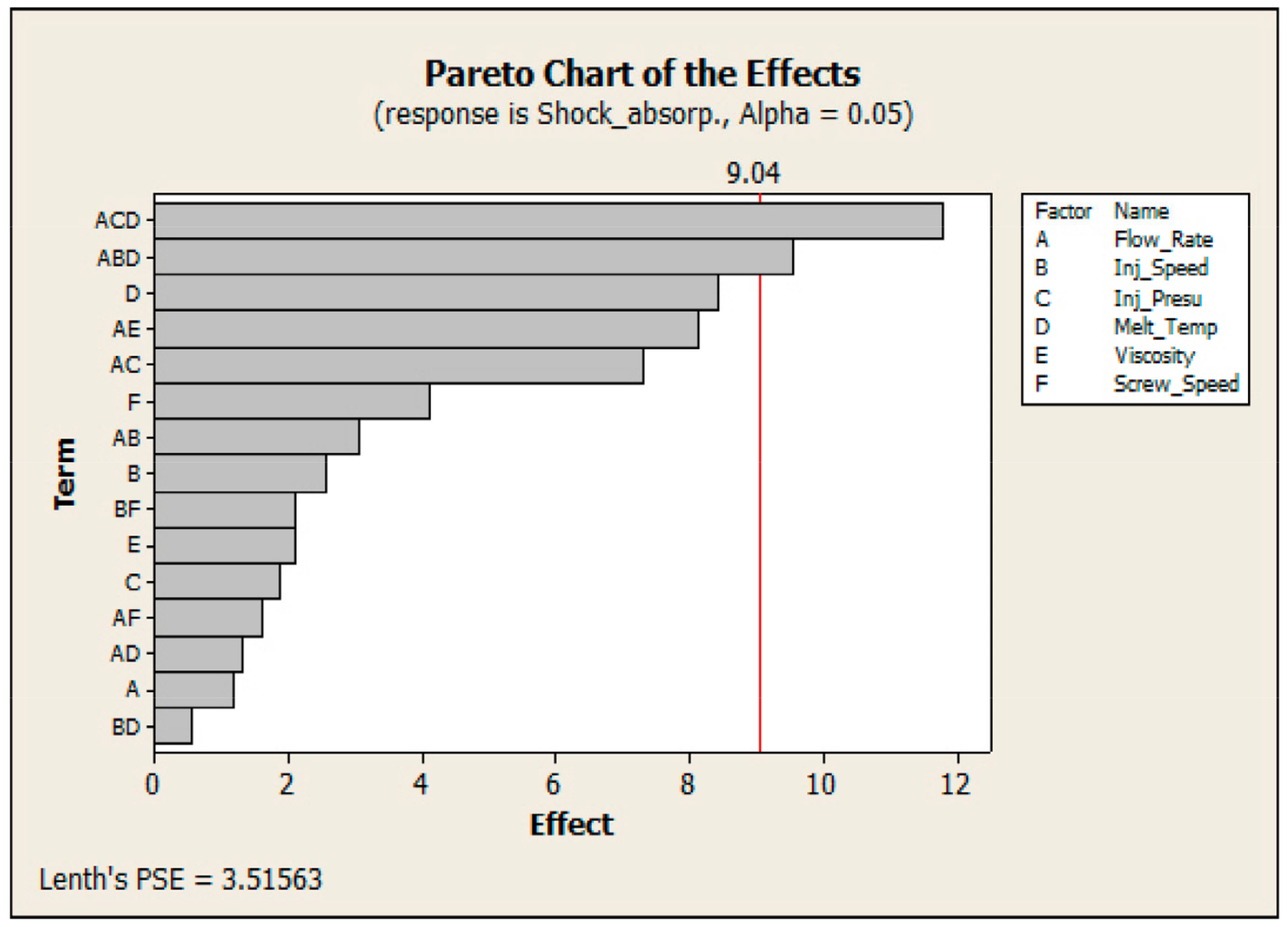 Sustainability 15 02641 g012 550
