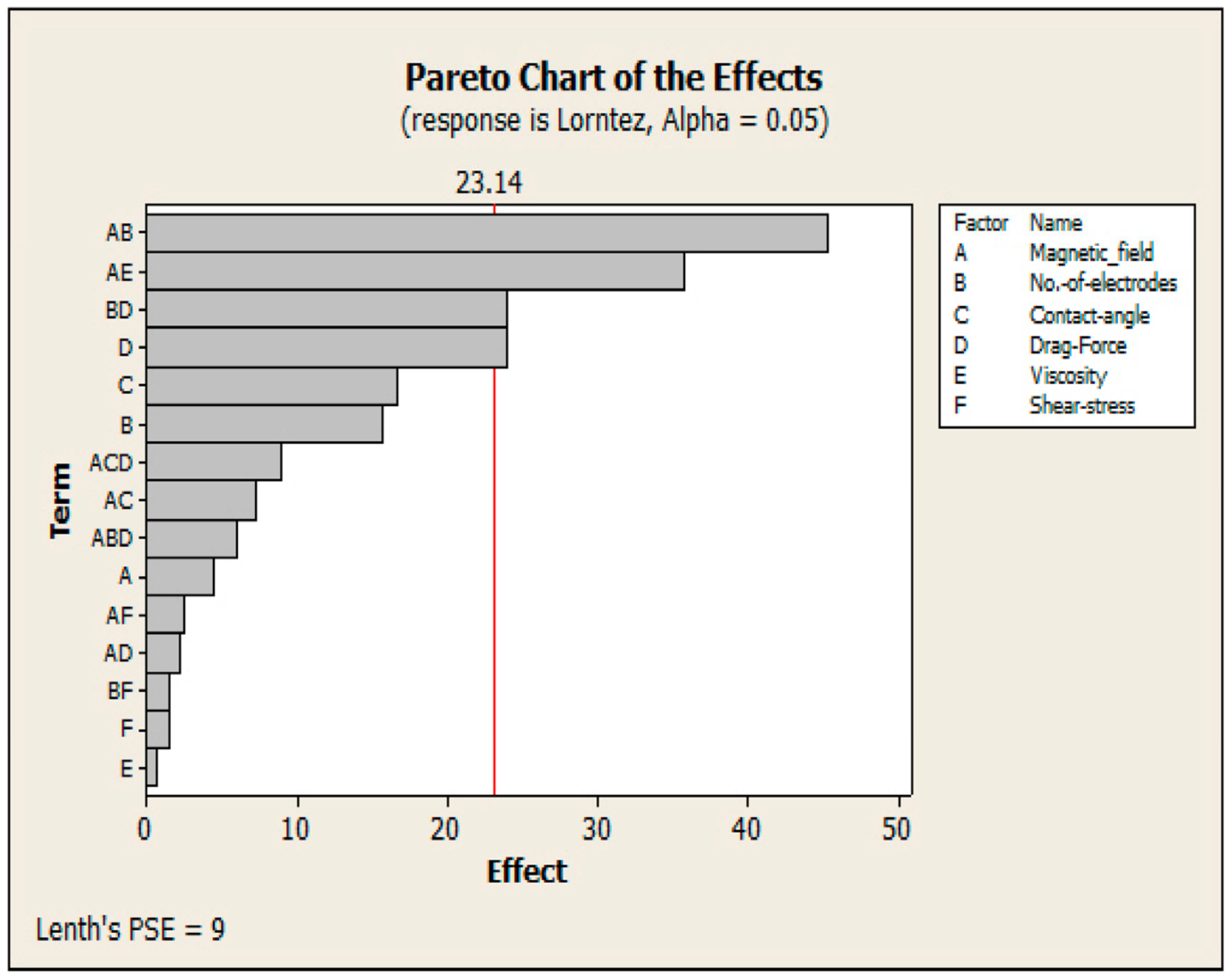 Sustainability 15 02641 g014 550