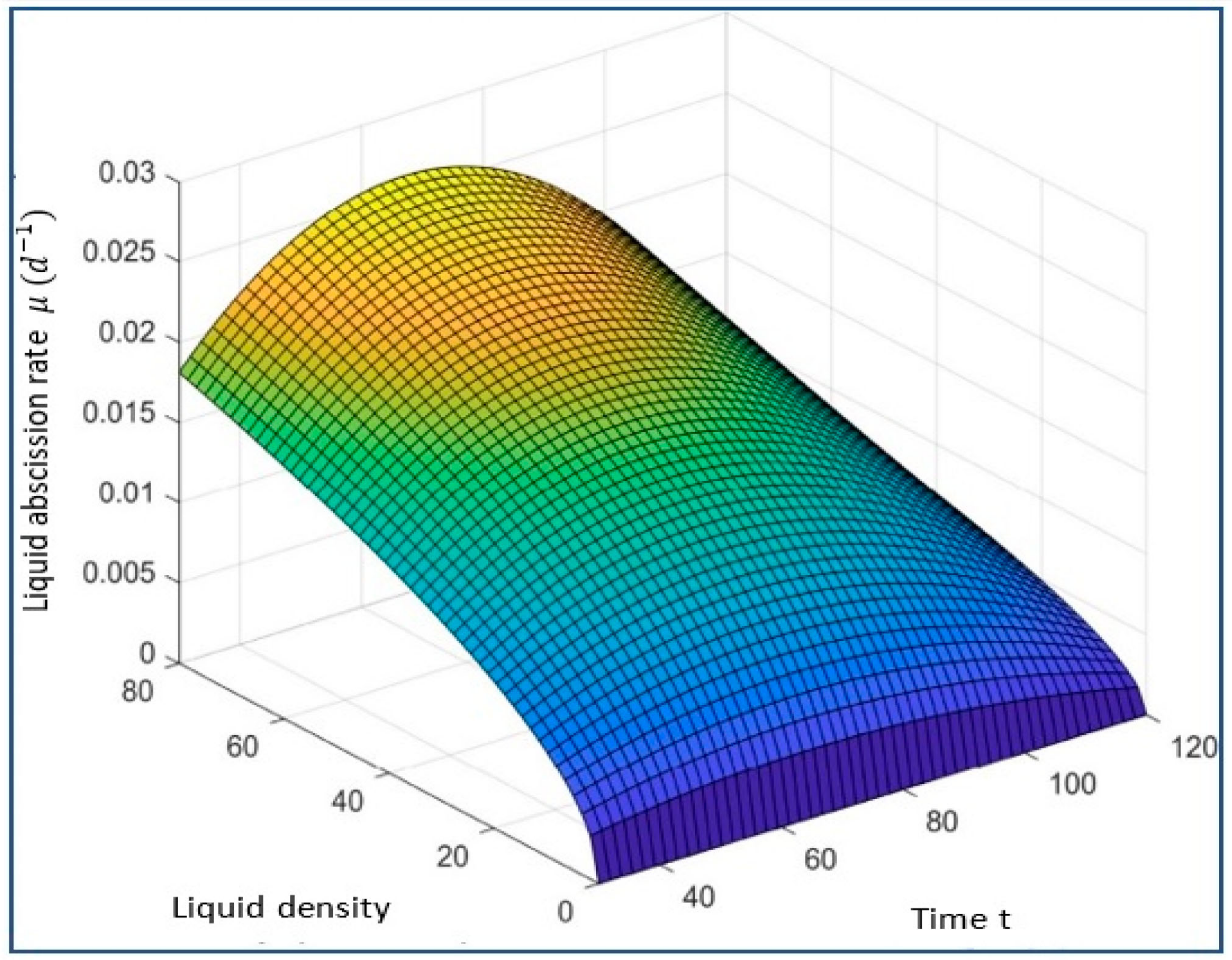 Sustainability 15 02641 g019 550