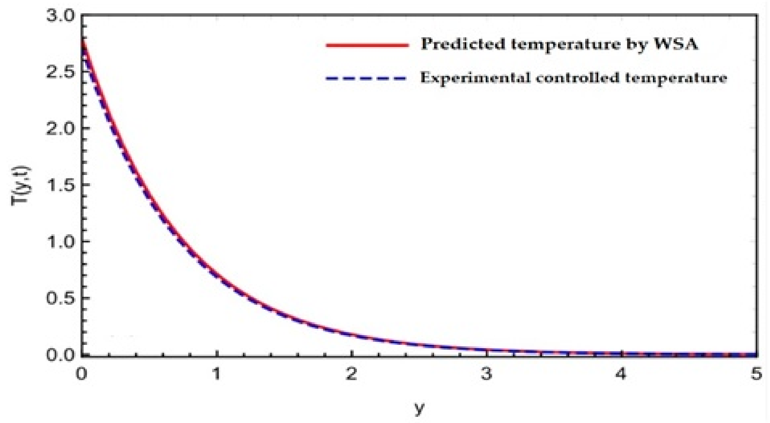 Sustainability 15 02641 g022 550