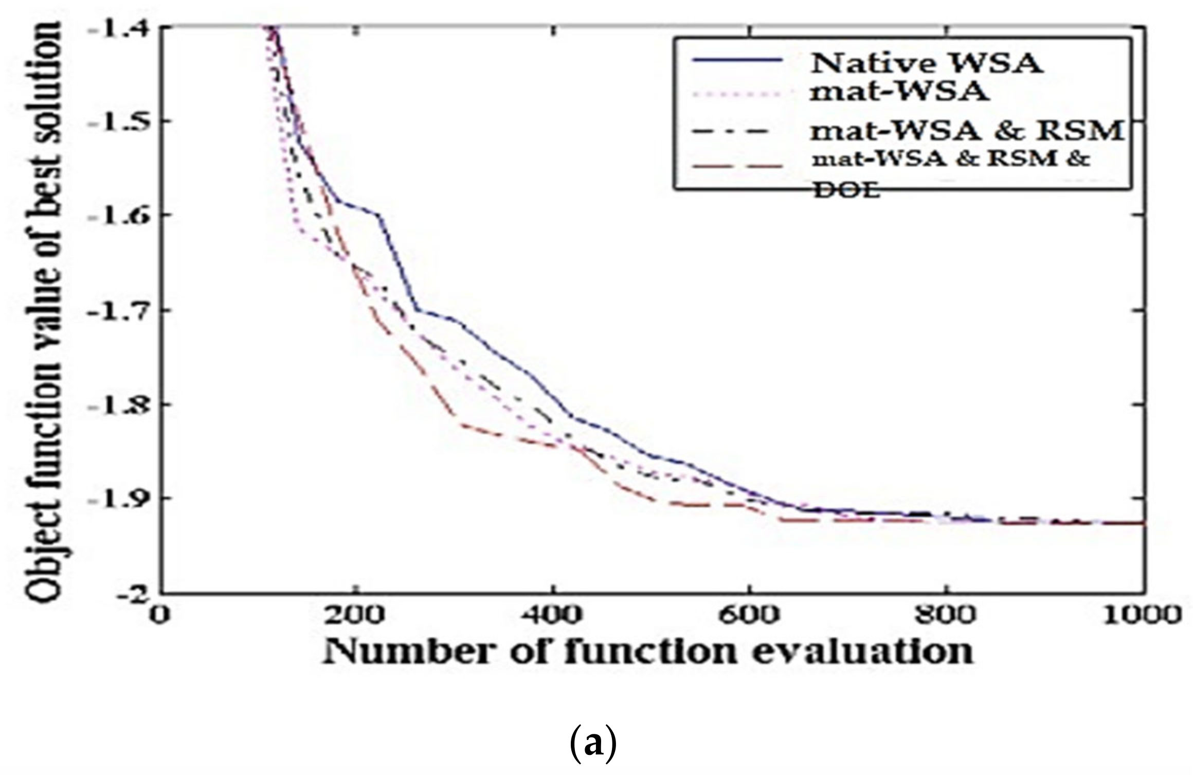 Sustainability 15 02641 g023a 550
