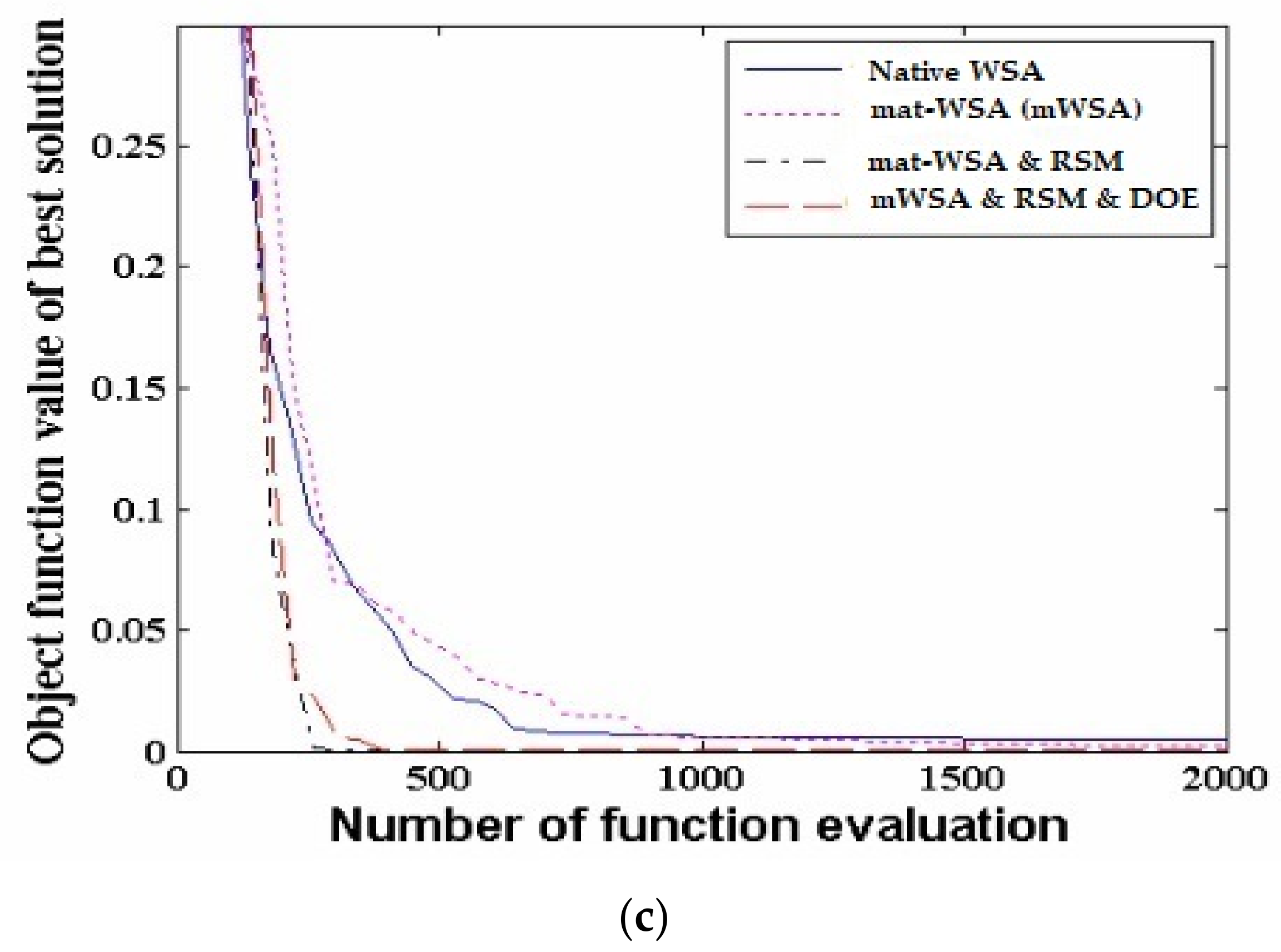 Sustainability 15 02641 g023b 550