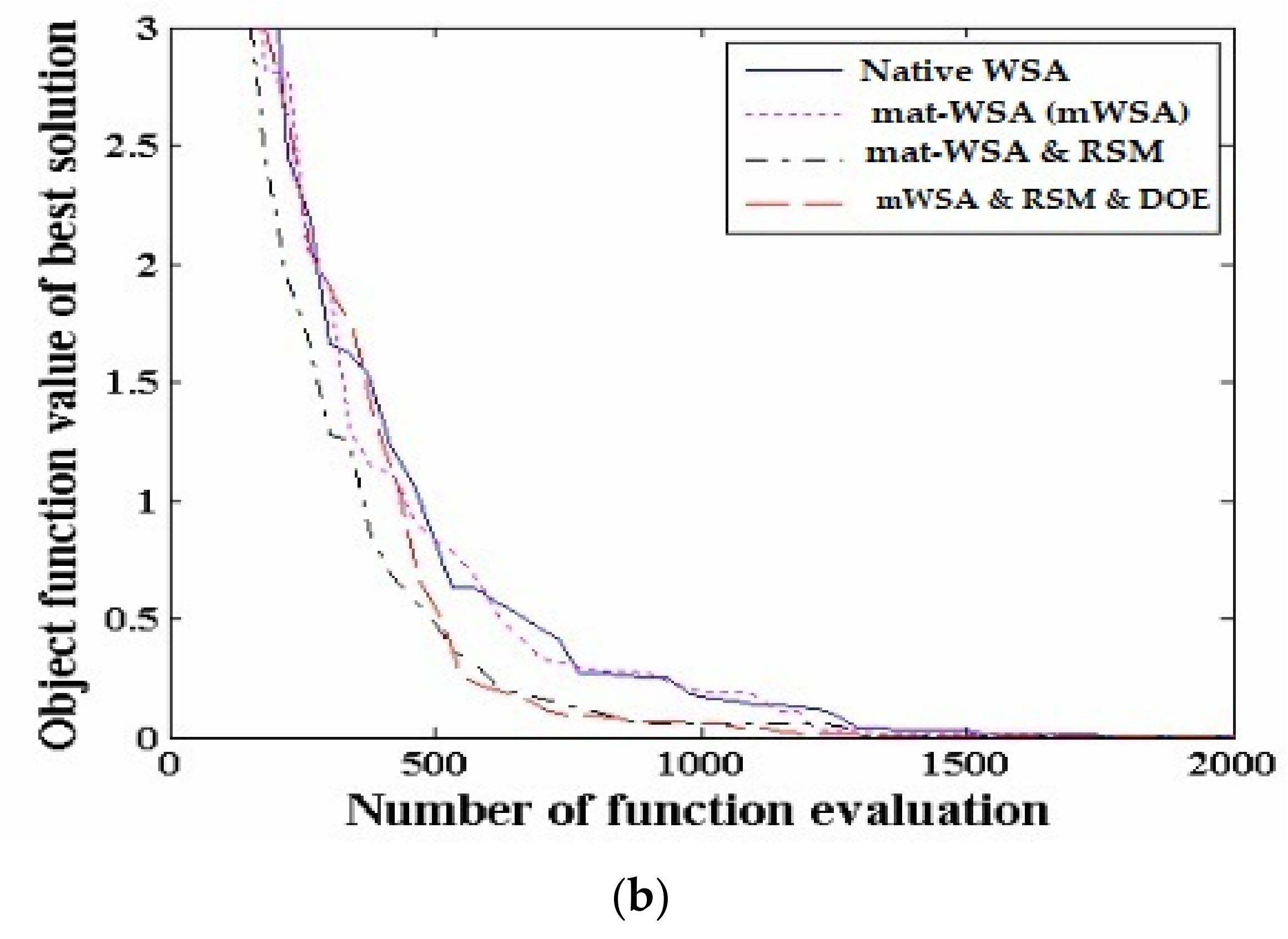 Sustainability 15 02641 g023c 550