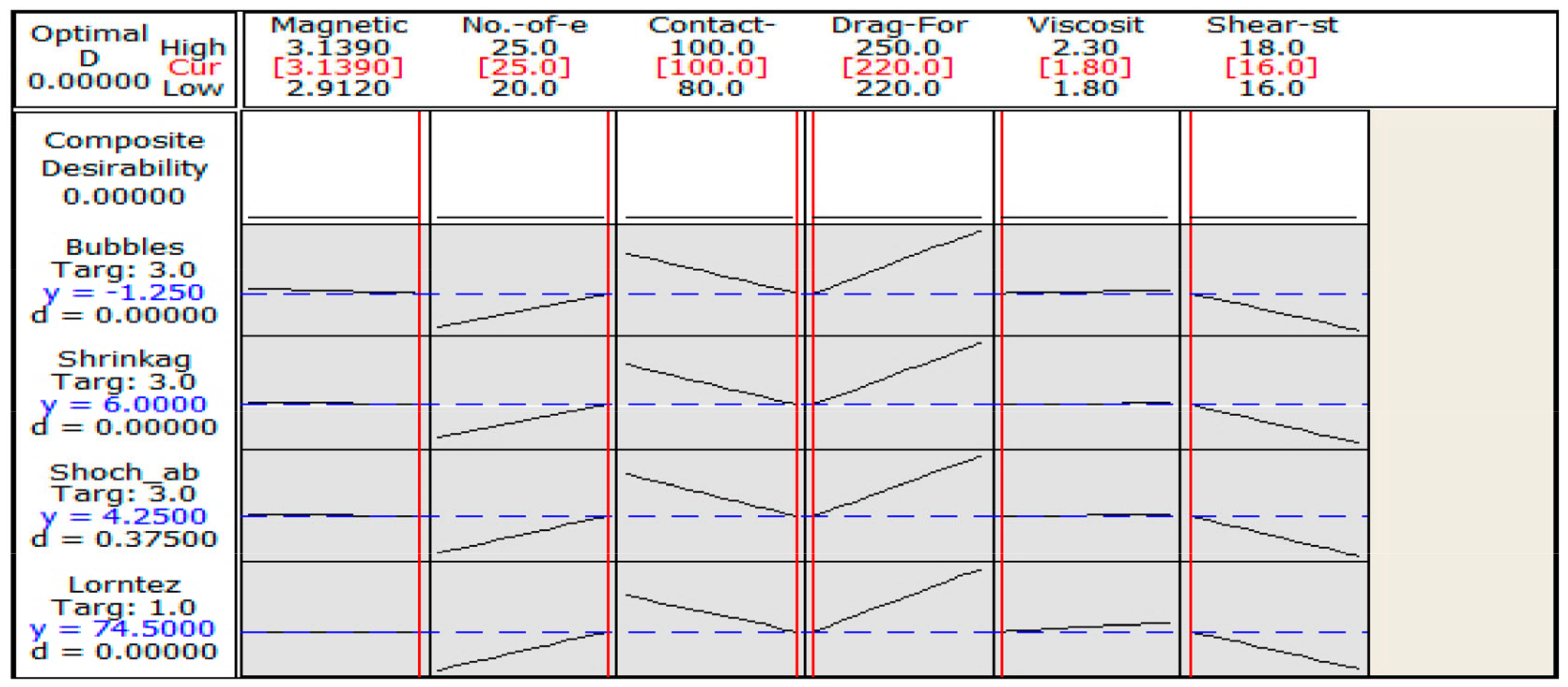 Sustainability 15 02641 g026 550
