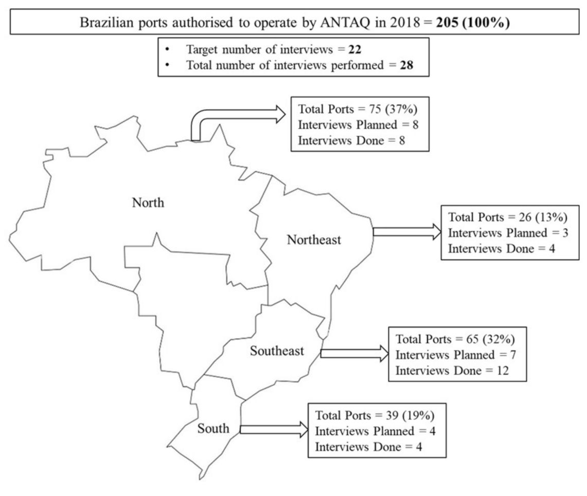Sustainability 15 02646 g001