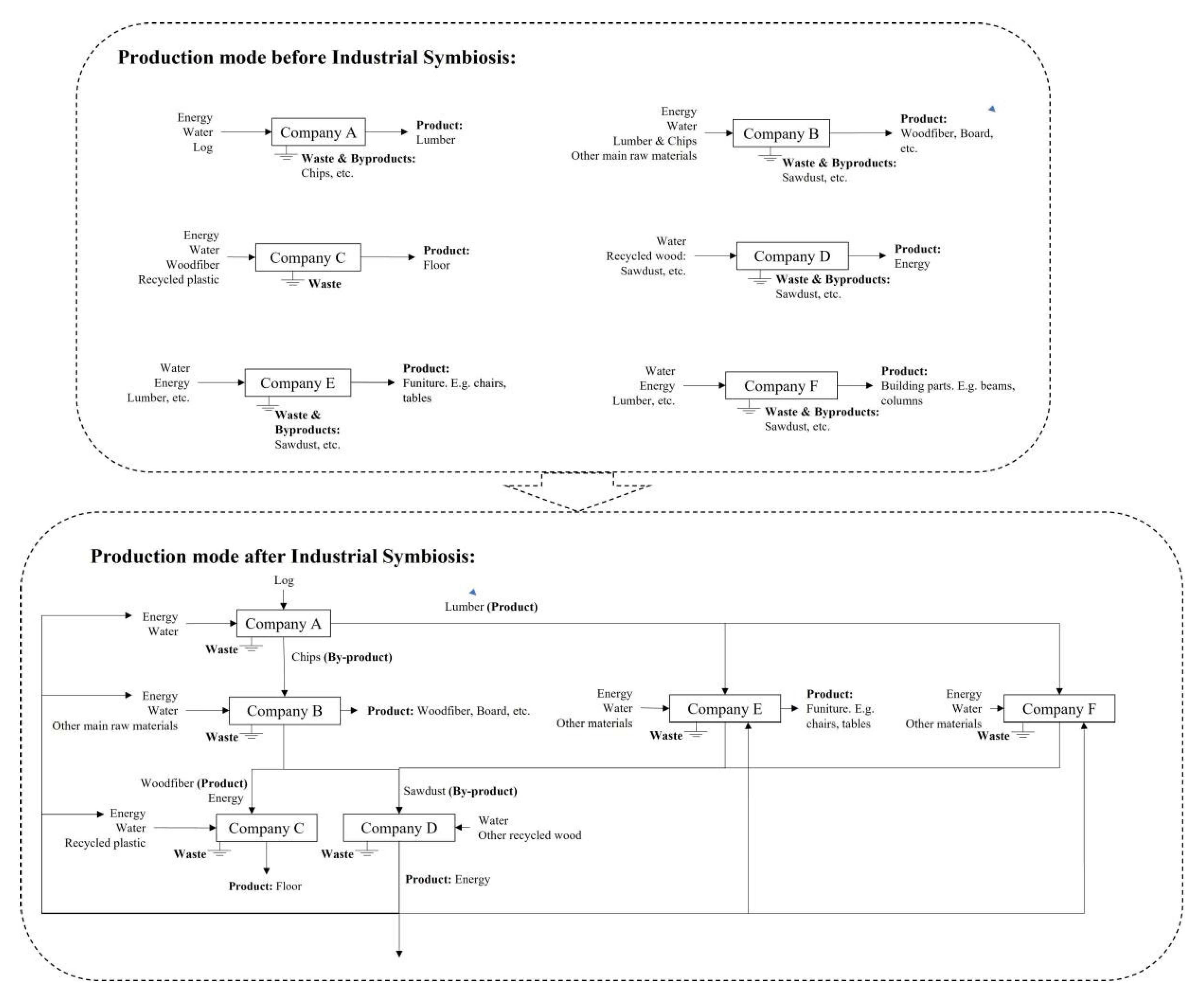 Sustainability 15 02647 g001 Sustainability 15 02647 g001