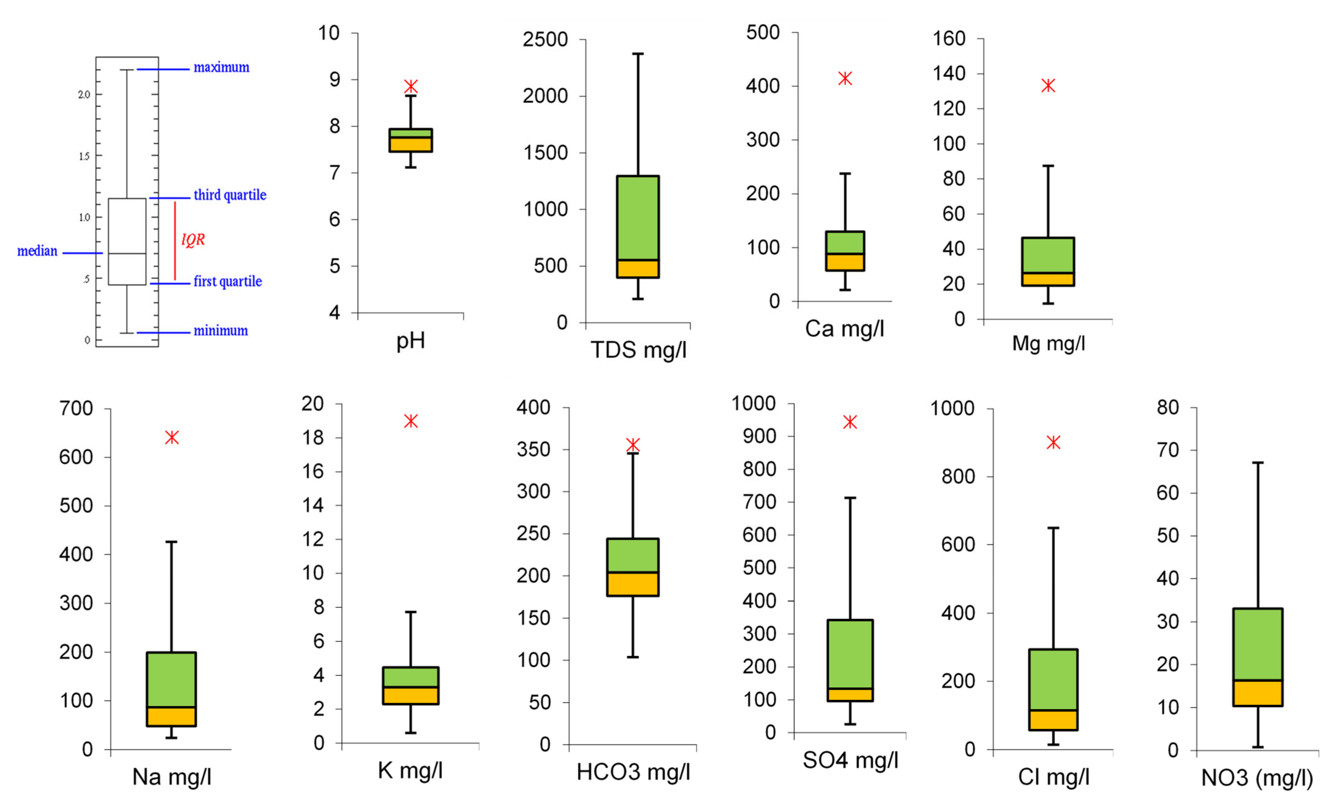Sustainability 15 02648 g006