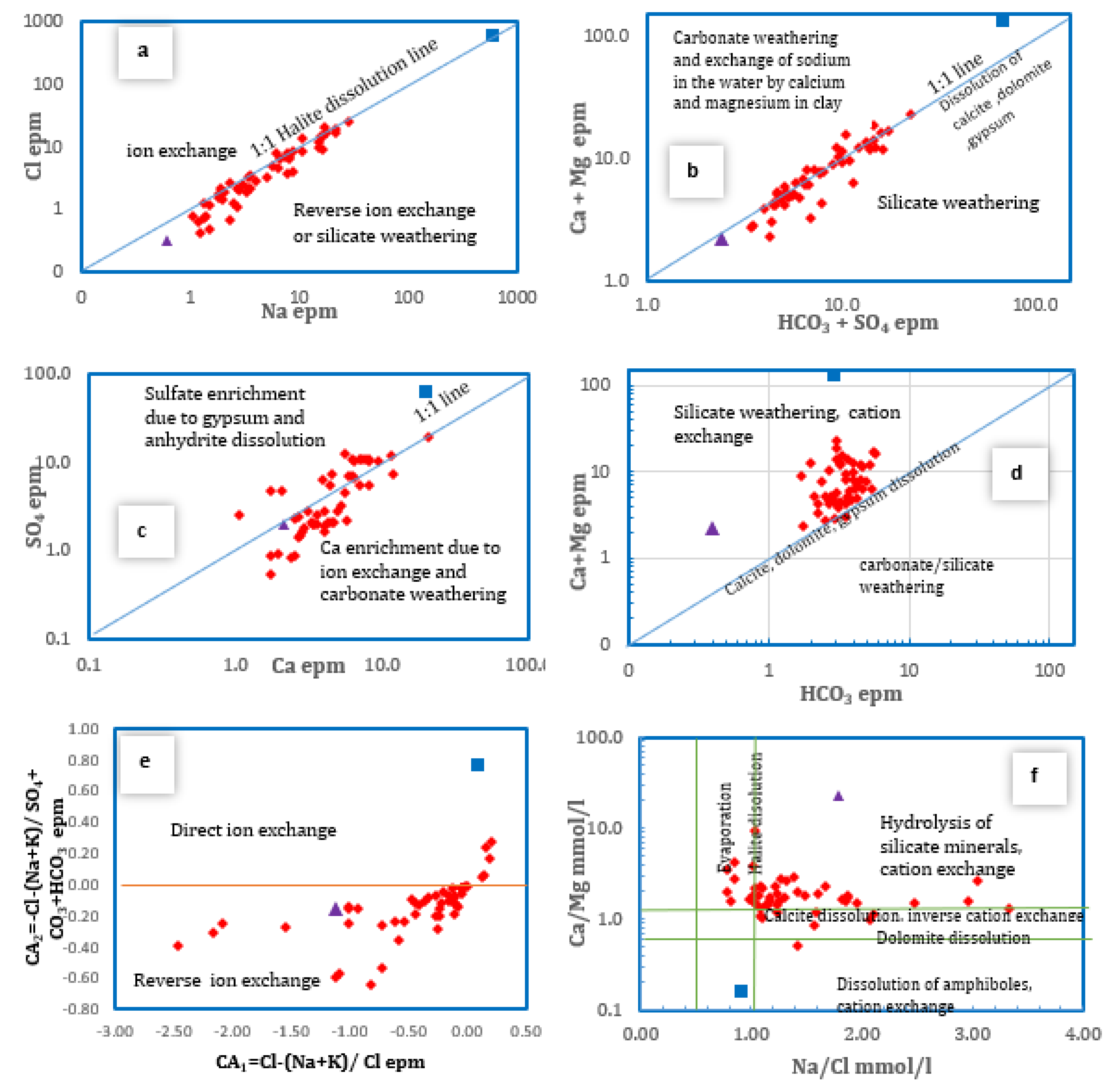Sustainability 15 02648 g008