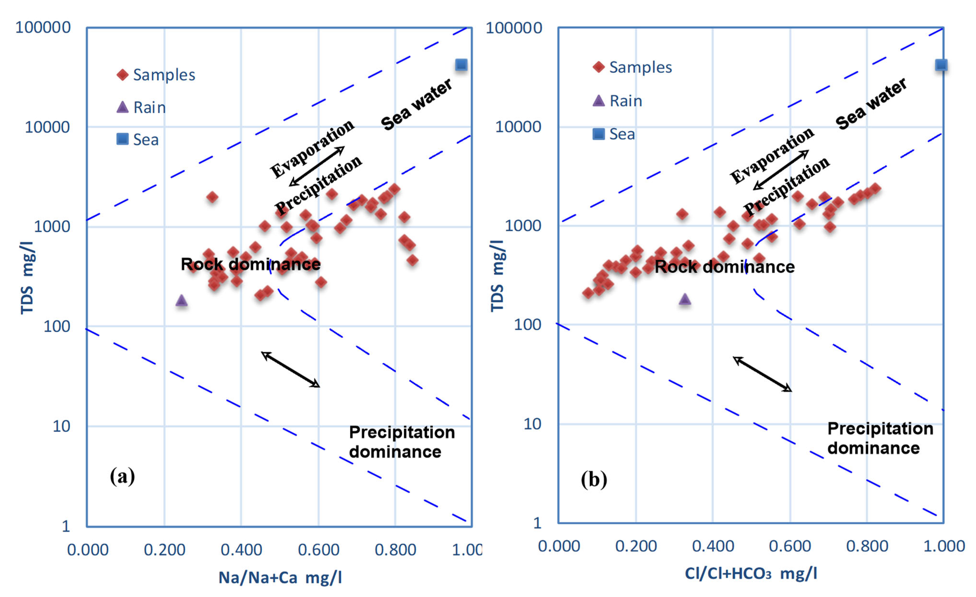 Sustainability 15 02648 g009