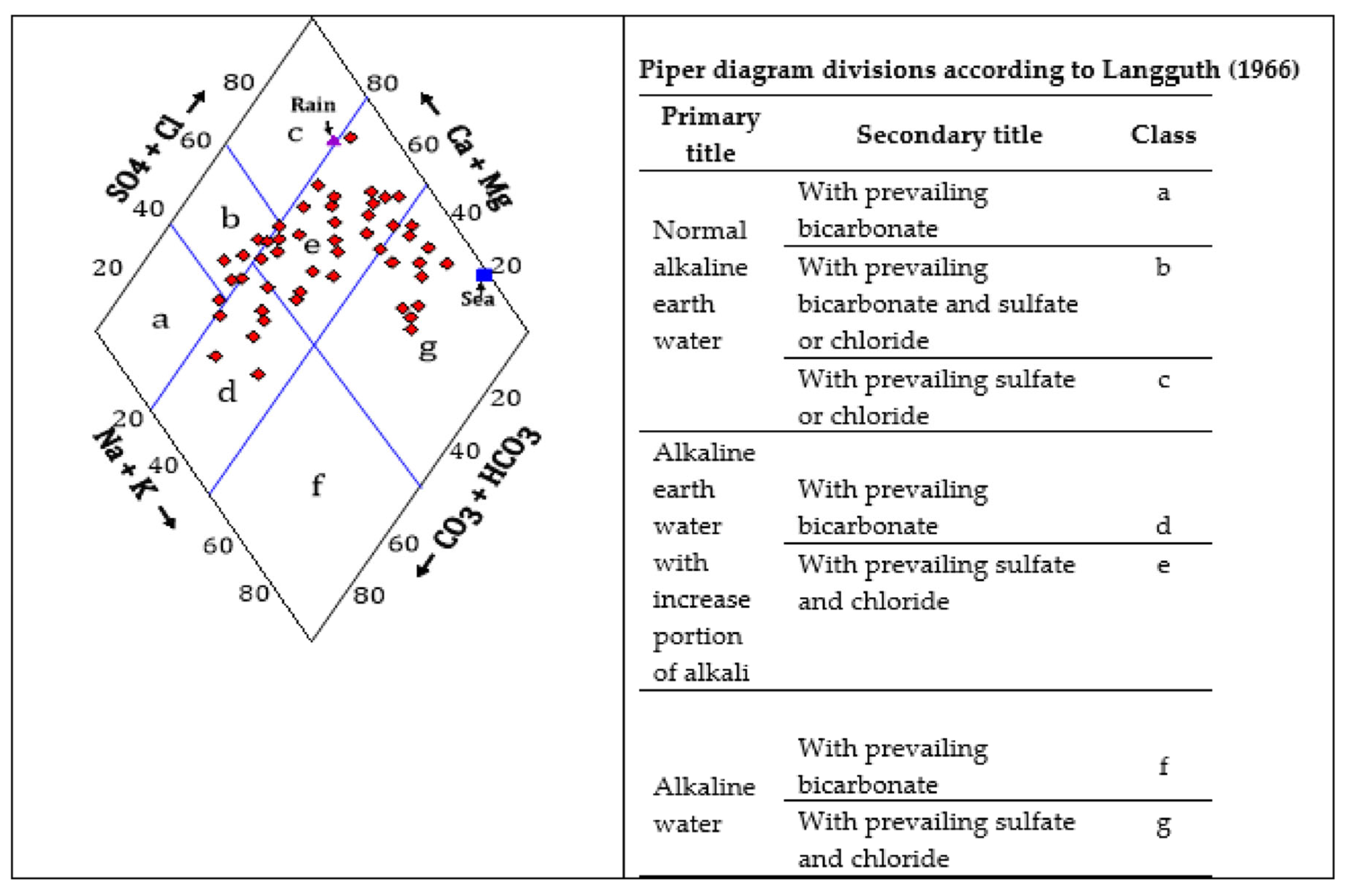 Sustainability 15 02648 g010