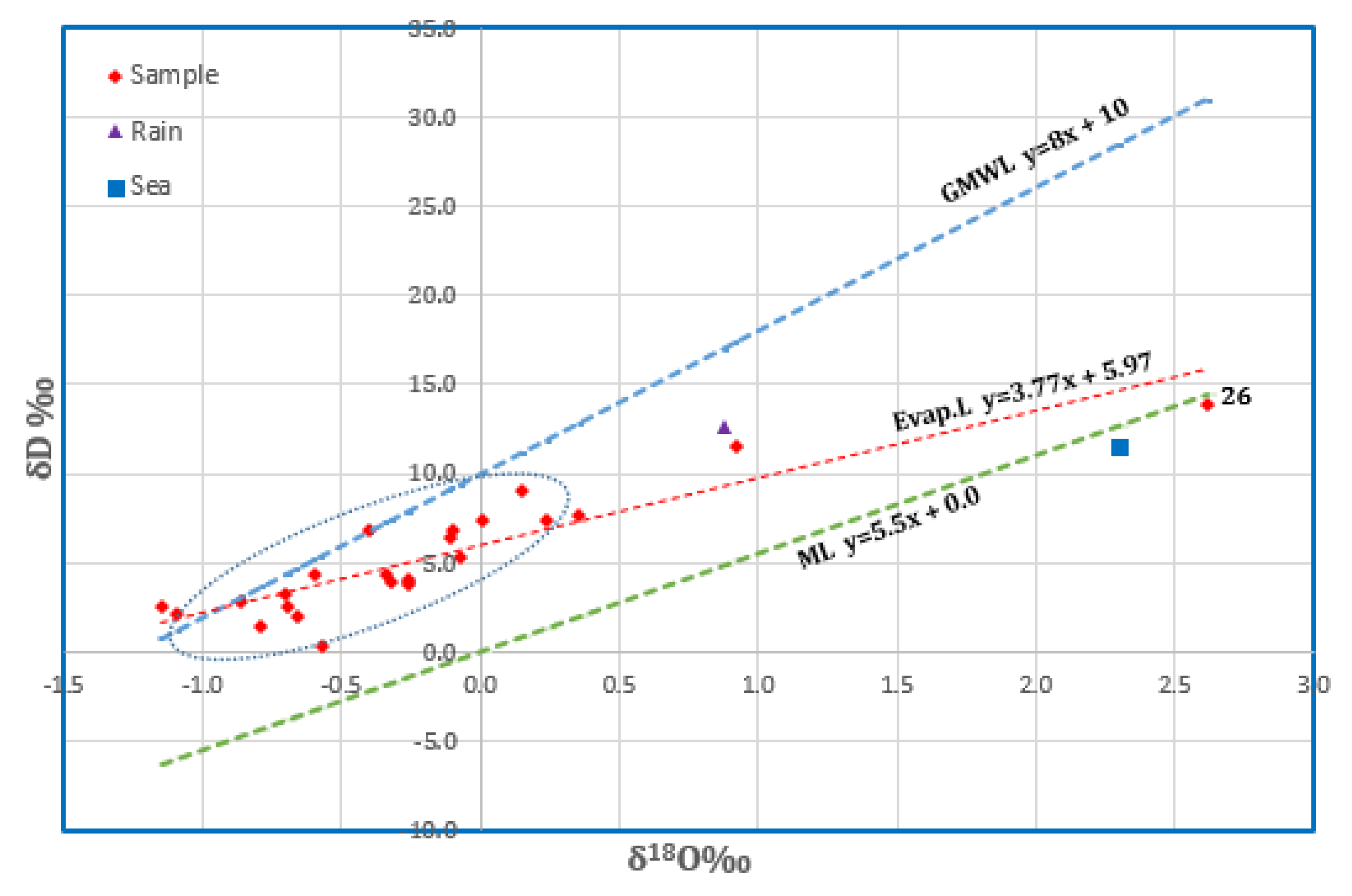 Sustainability 15 02648 g012