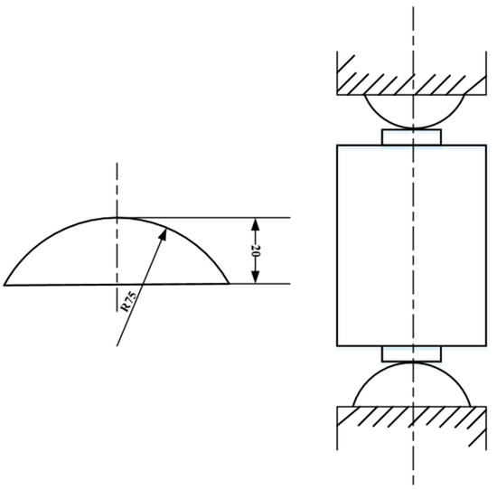 Research on the Detection and Measurement of Roughness of
