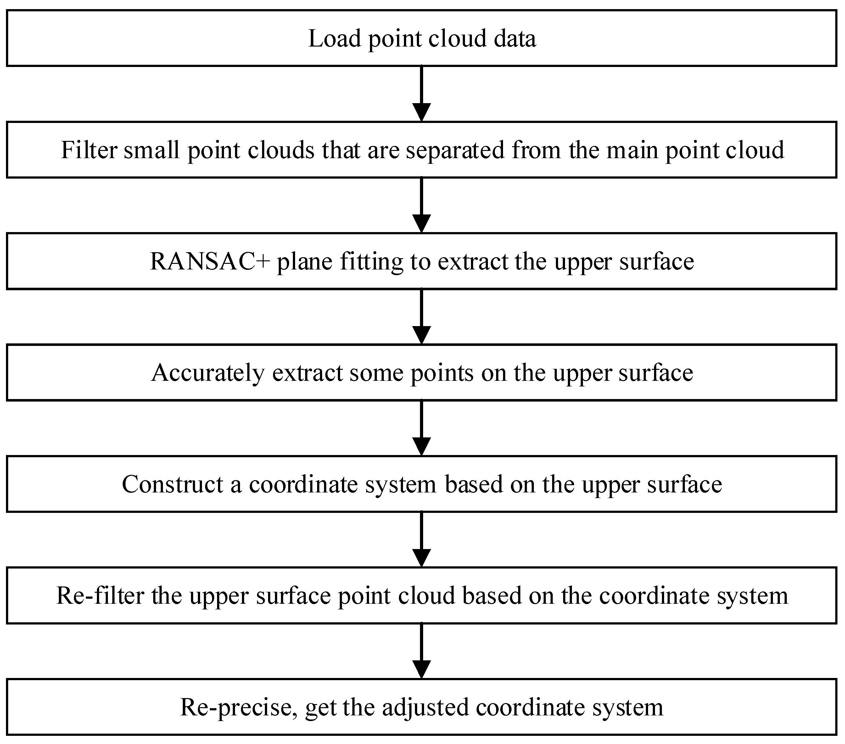 Sustainability 15 02649 g003