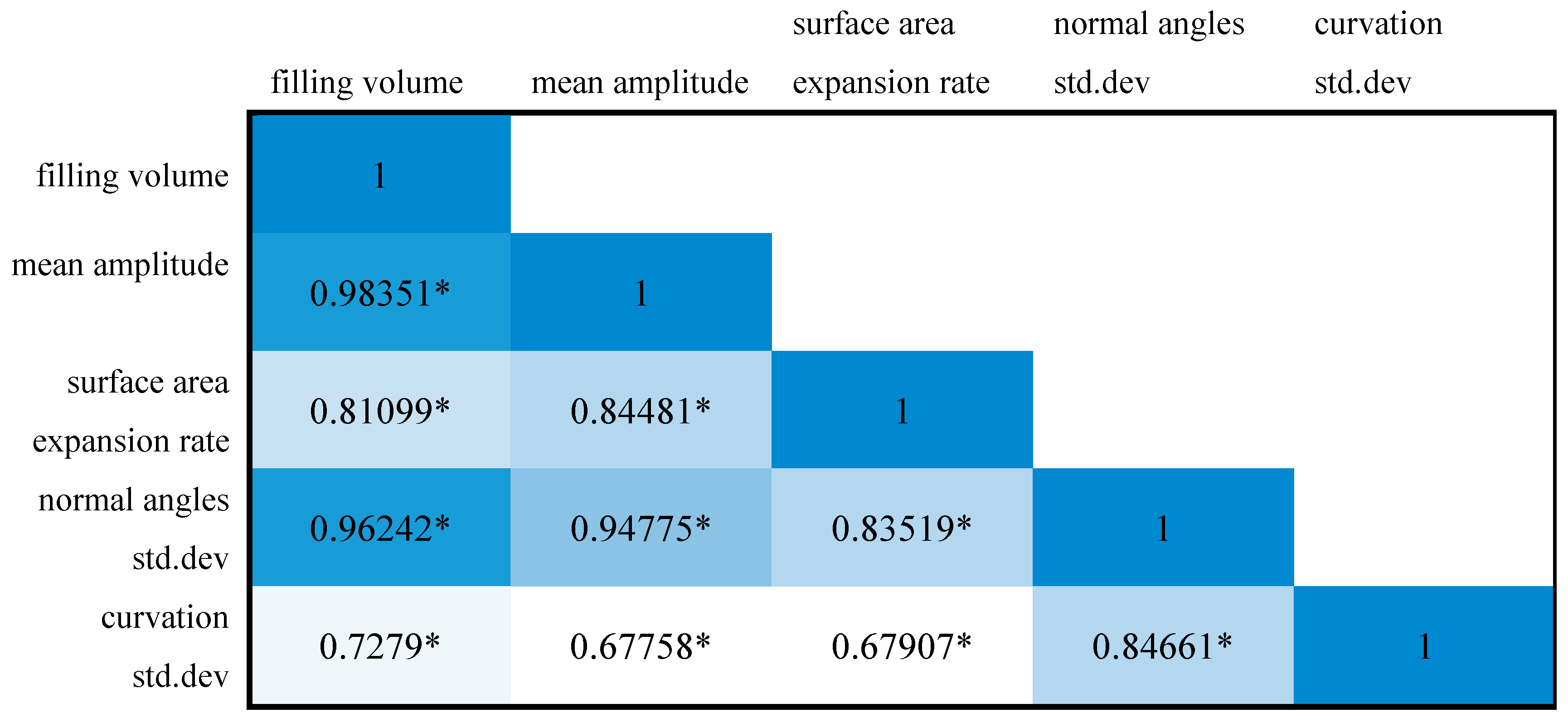 Sustainability 15 02649 g007