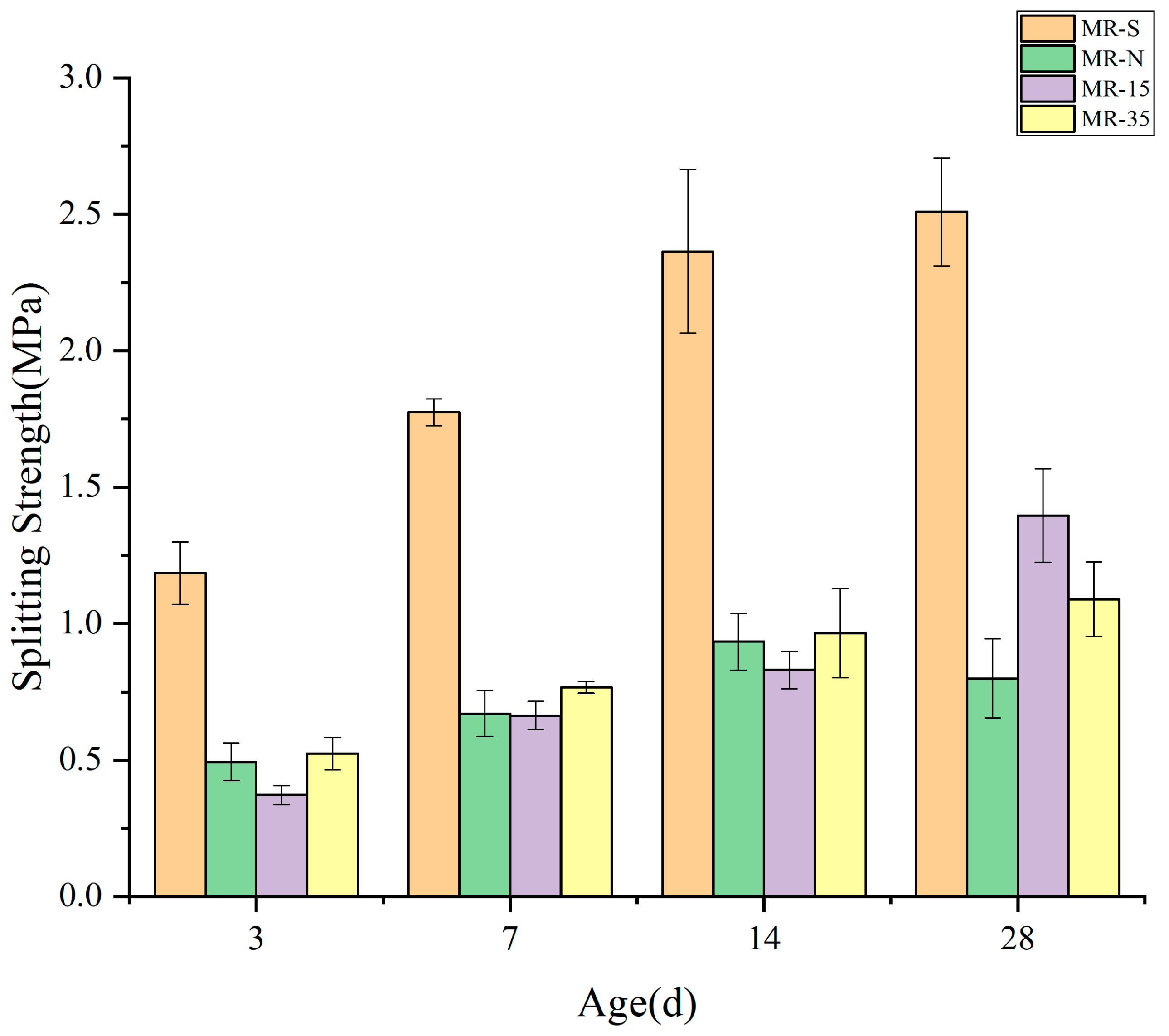 Sustainability 15 02649 g008