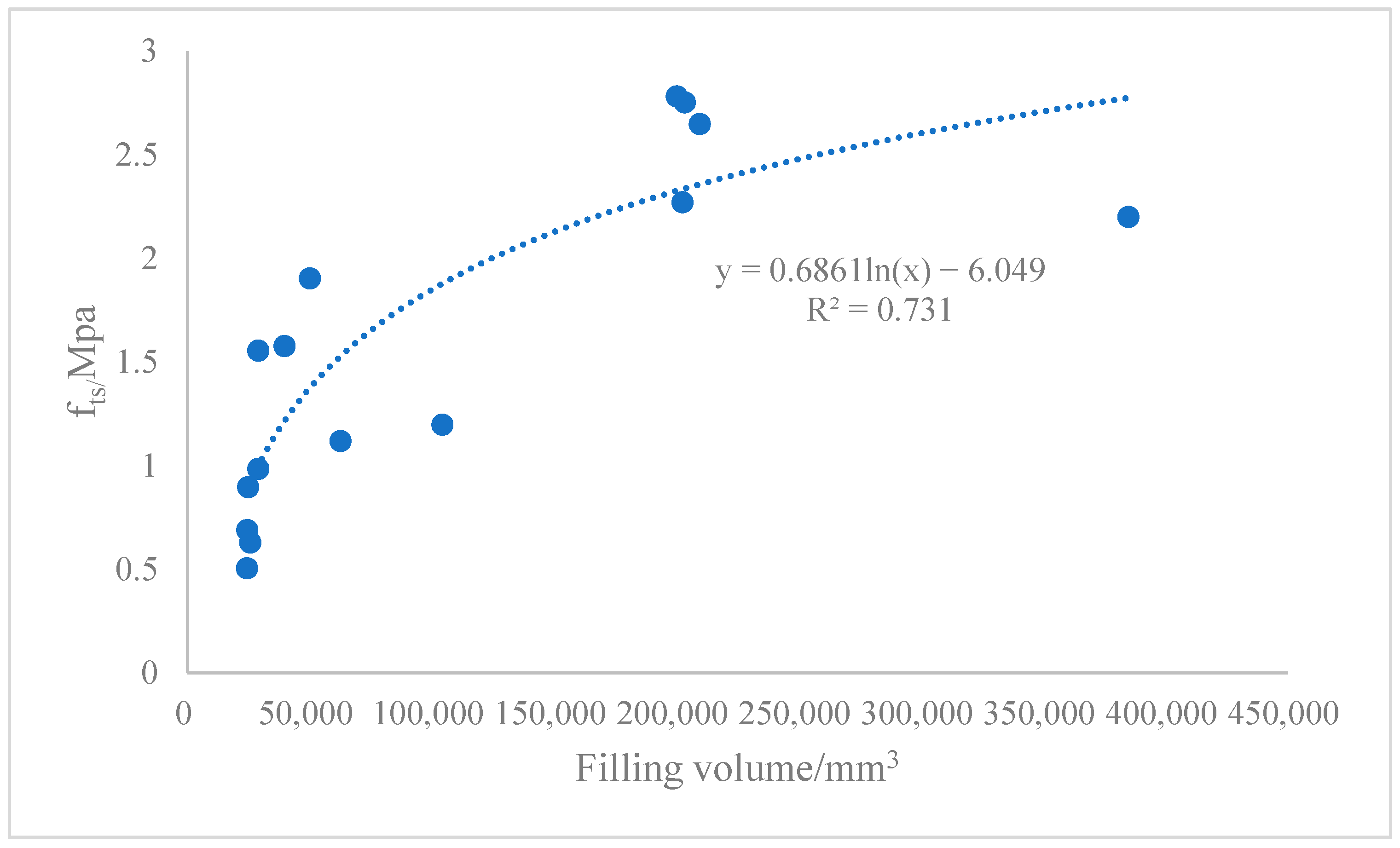 Sustainability 15 02649 g011