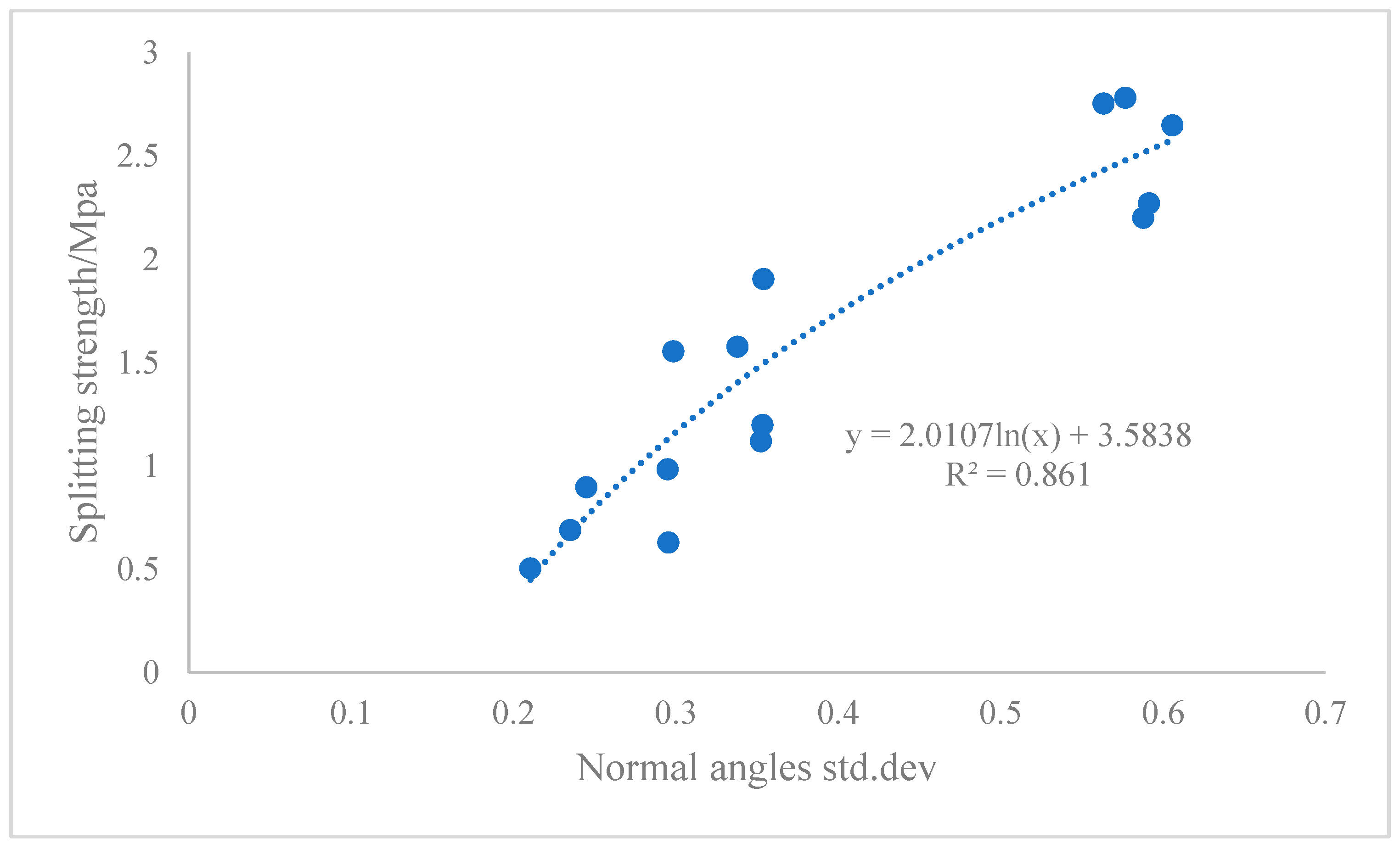 Sustainability 15 02649 g012