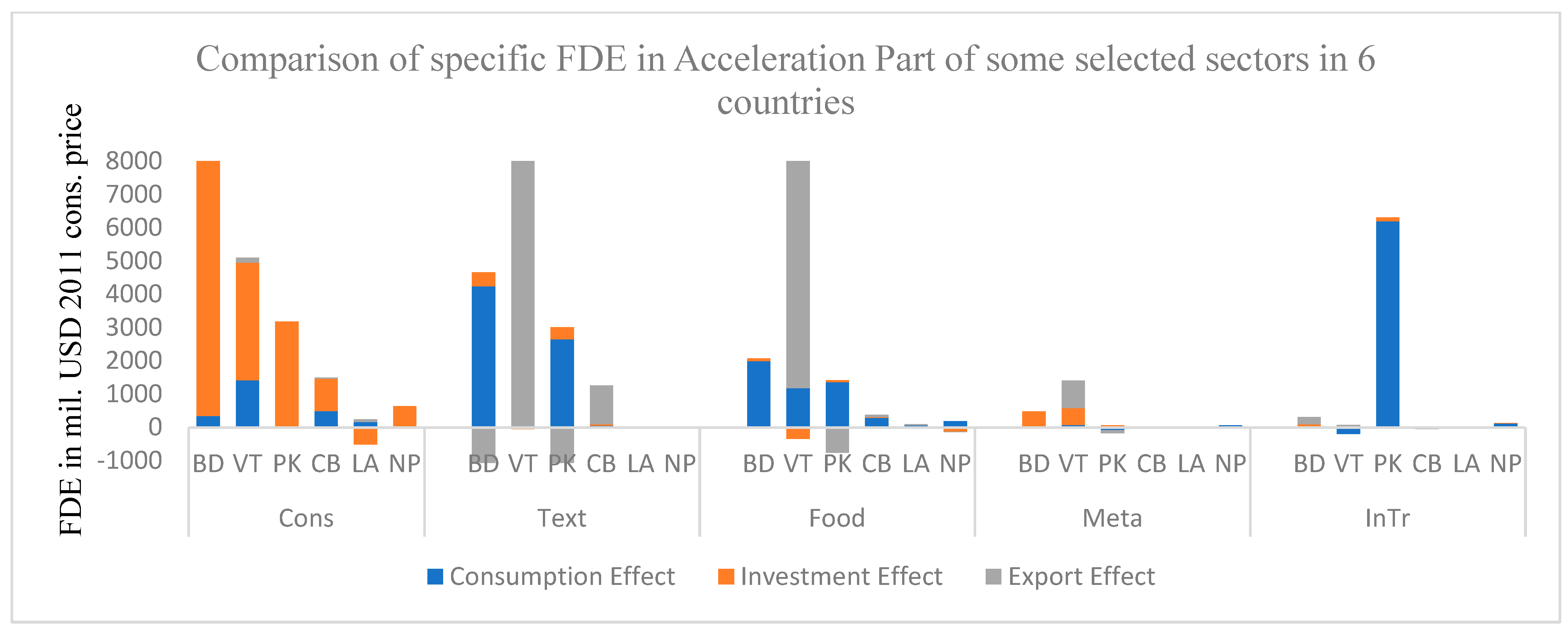 Sustainability 15 02651 g003 550