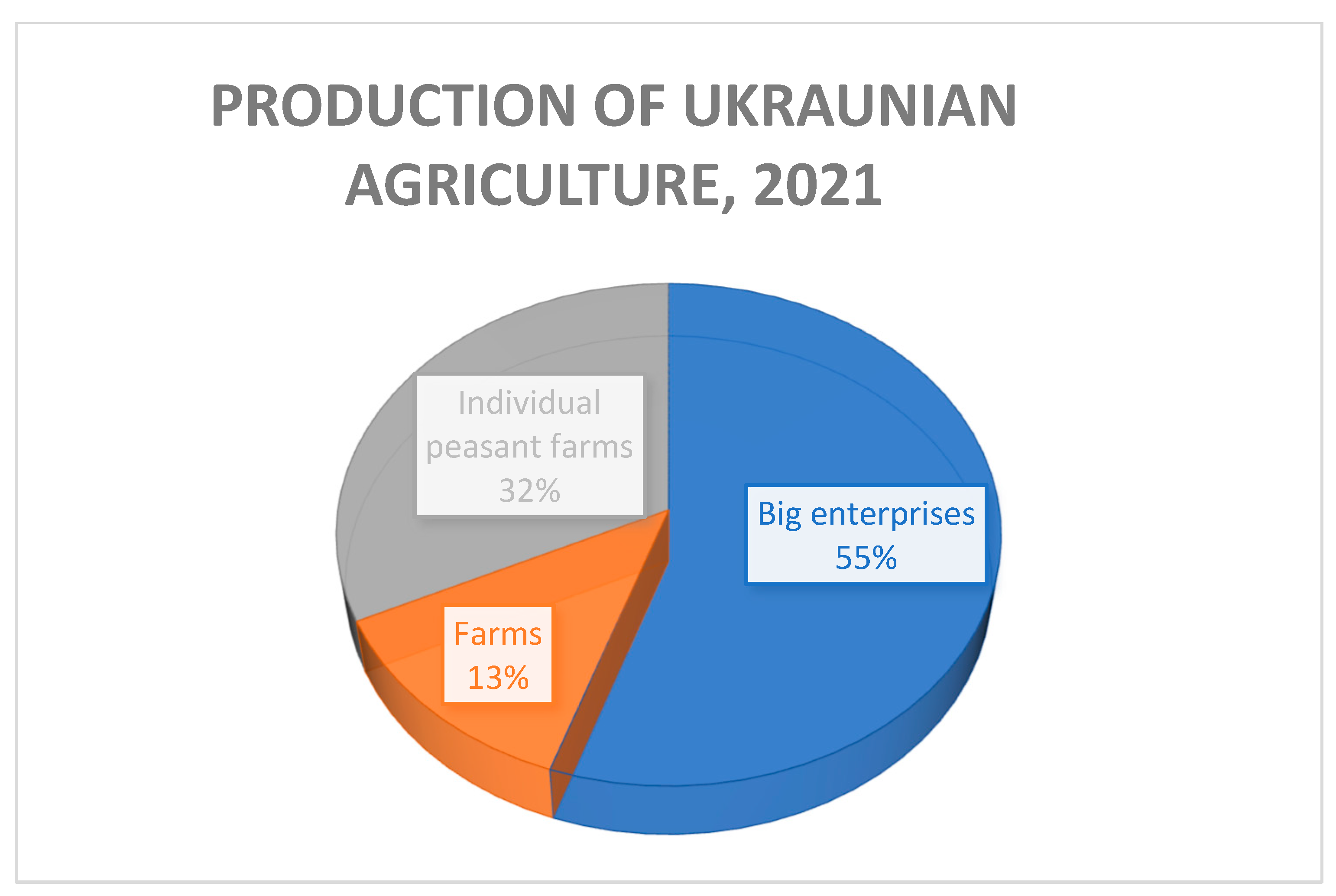 Sustainability 15 02654 g001 550