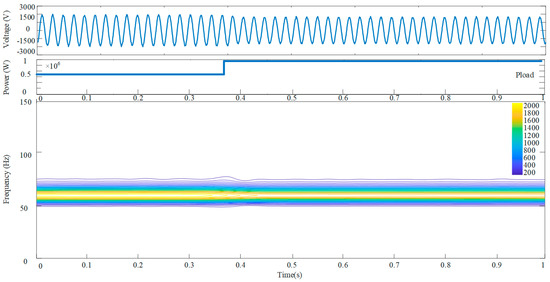 A Hierarchical Coordinated Control Strategy for Power Quality ...