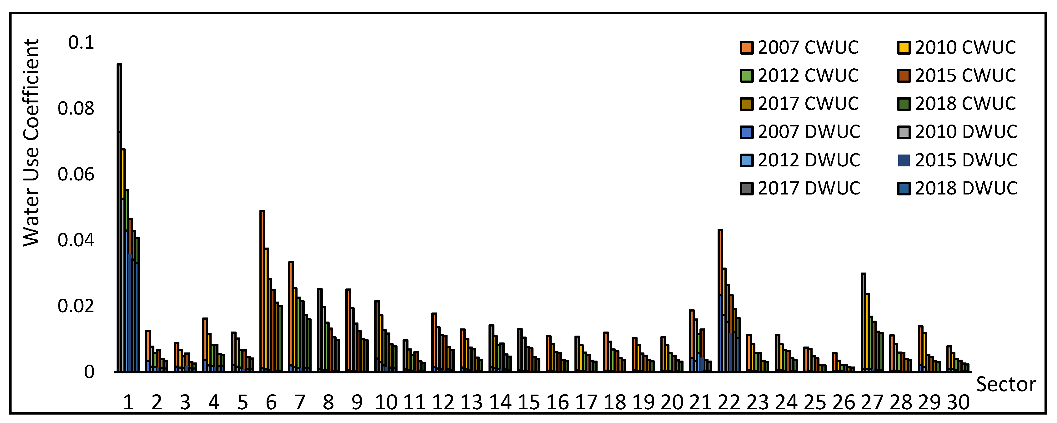 Sustainability 15 02658 g002
