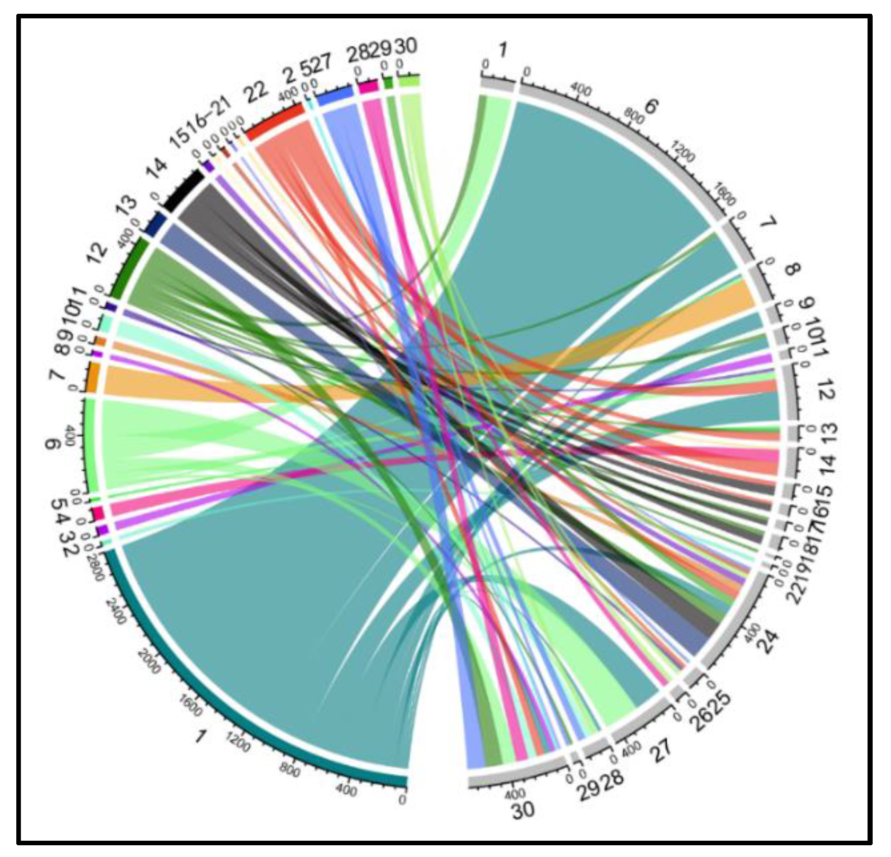 Sustainability 15 02658 g004