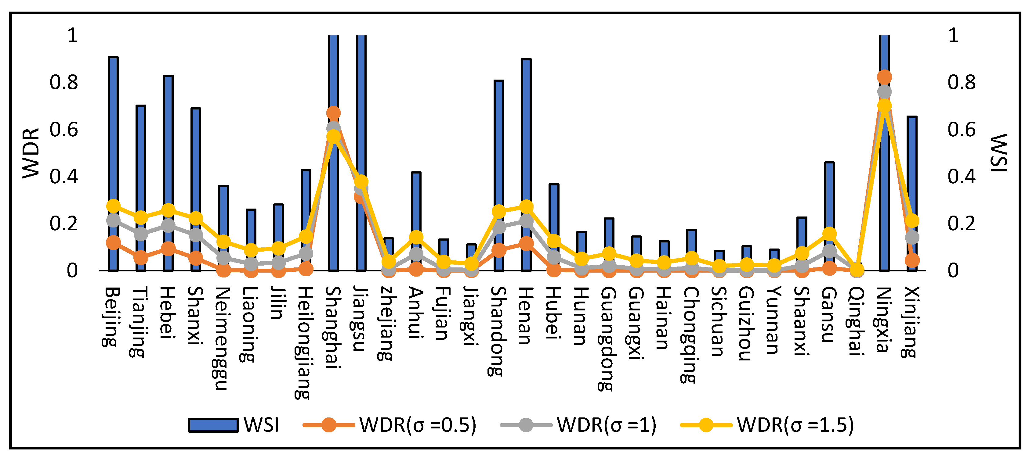 Sustainability 15 02658 g005