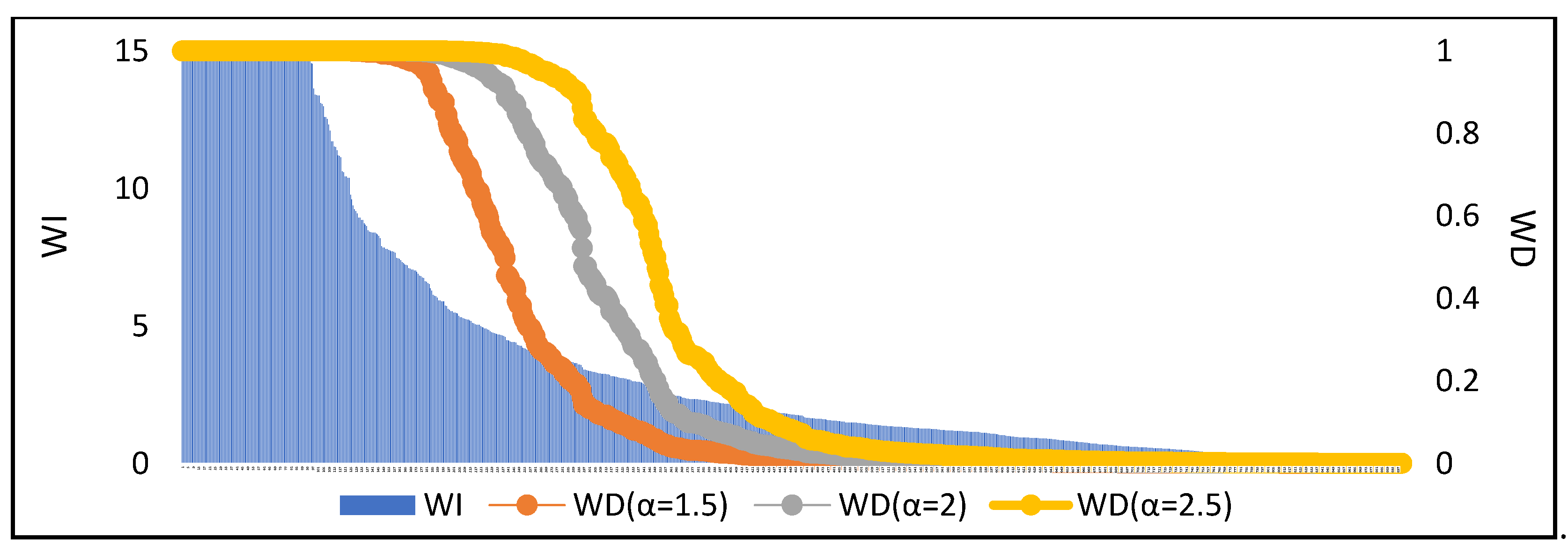 Sustainability 15 02658 g006