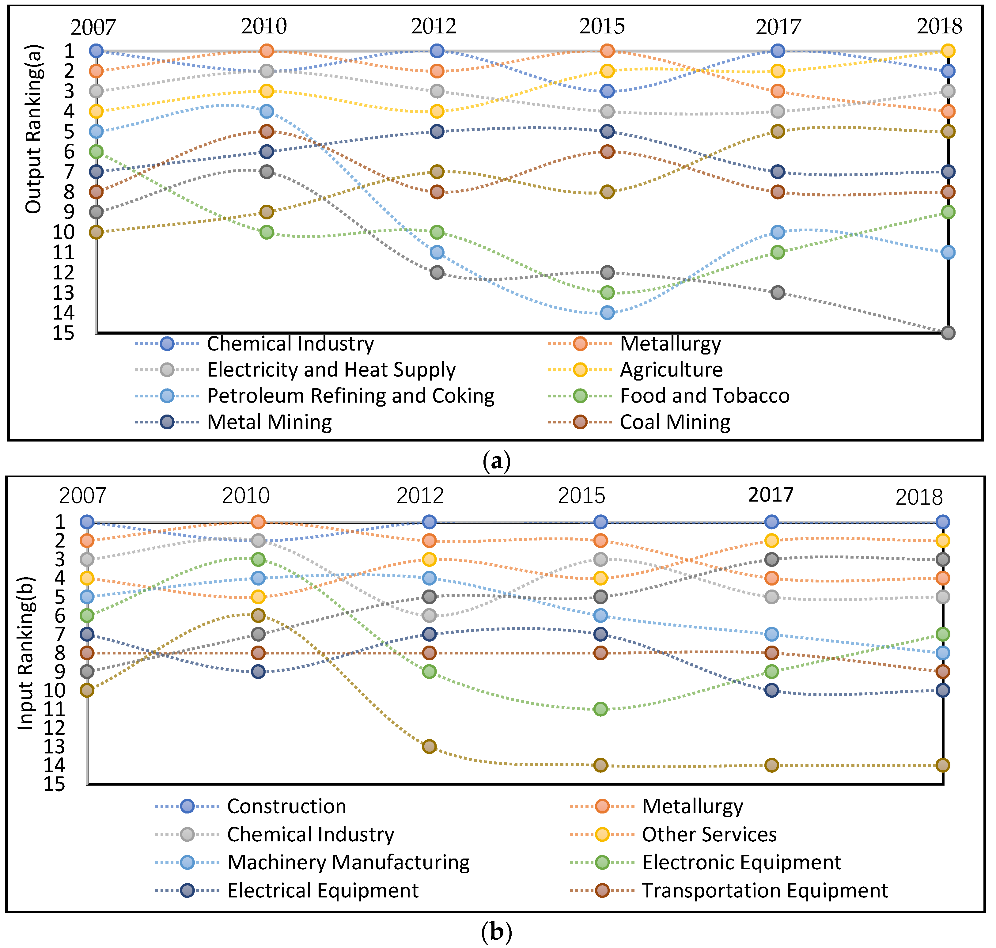 Sustainability 15 02658 g007
