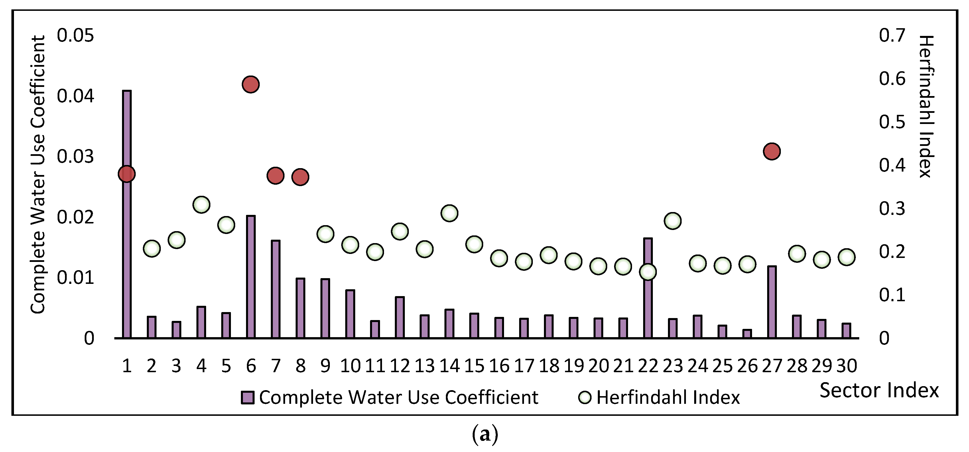 Sustainability 15 02658 g012a