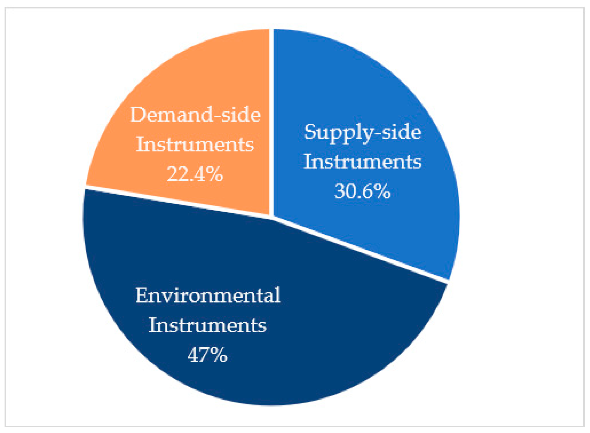 Sustainability 15 02663 g002 Sustainability 15 02663 g002