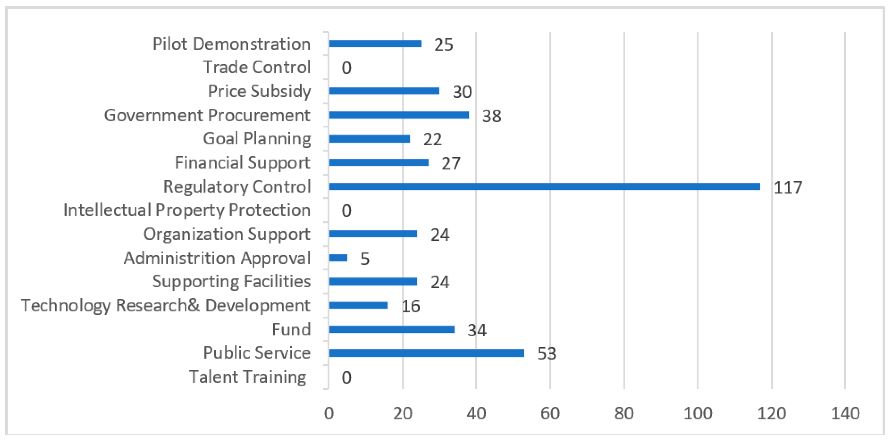 Sustainability 15 02663 g003 Sustainability 15 02663 g003