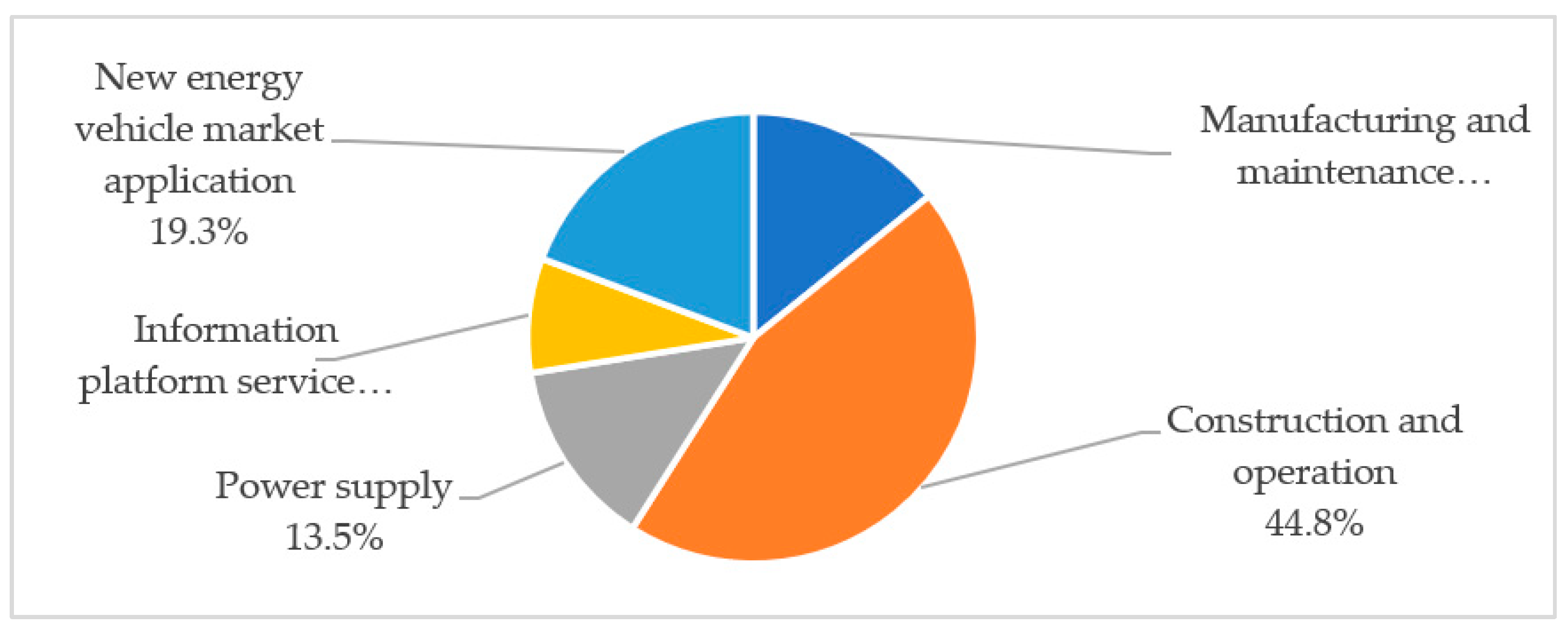 Sustainability 15 02663 g004 Sustainability 15 02663 g004
