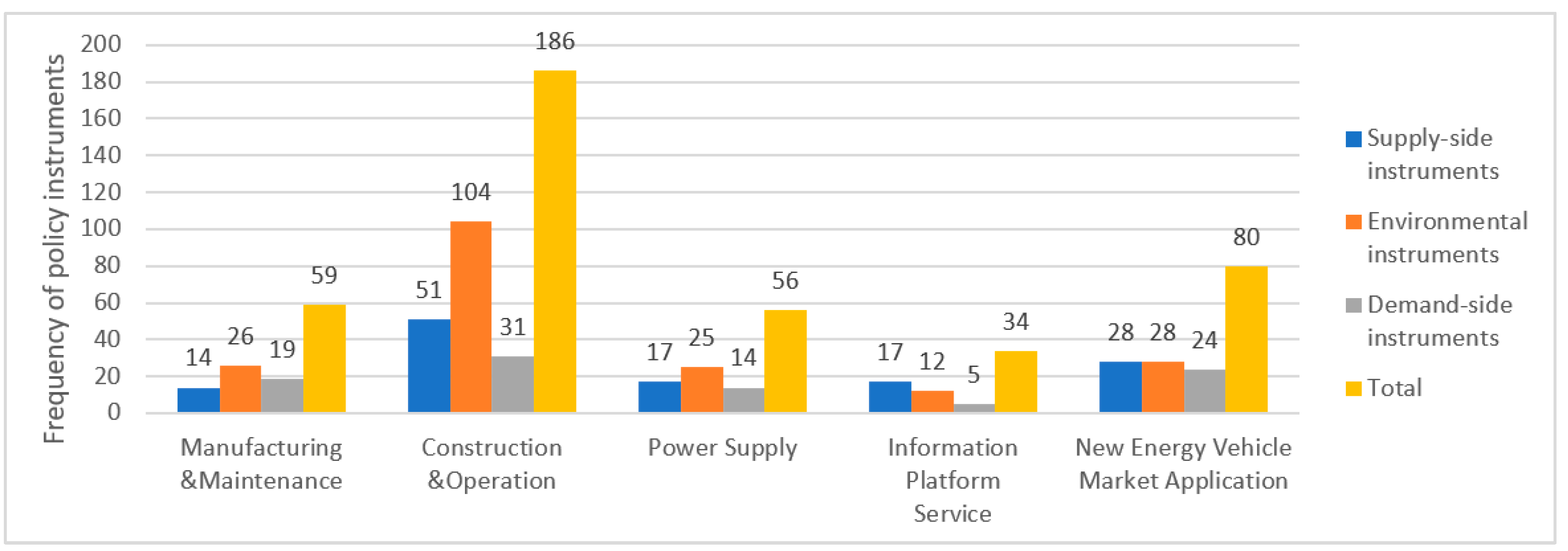 Sustainability 15 02663 g005 Sustainability 15 02663 g005