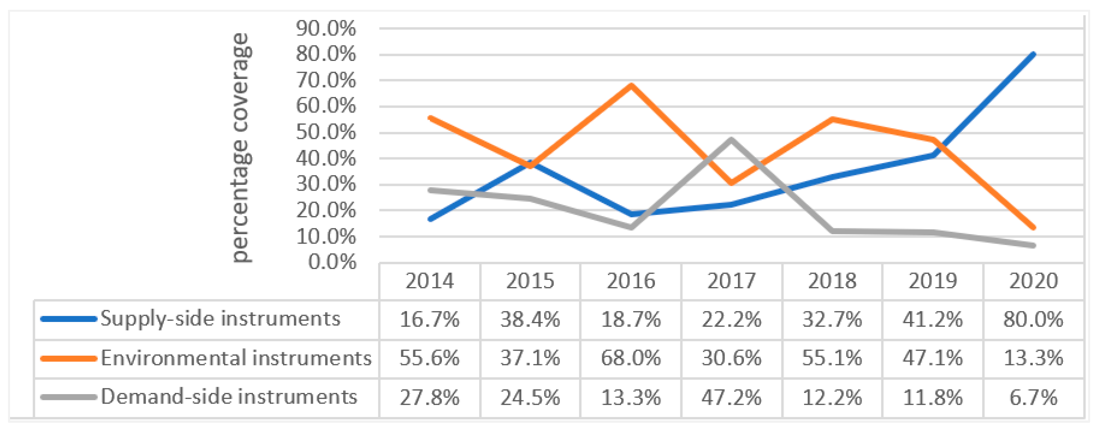 Sustainability 15 02663 g006 Sustainability 15 02663 g006