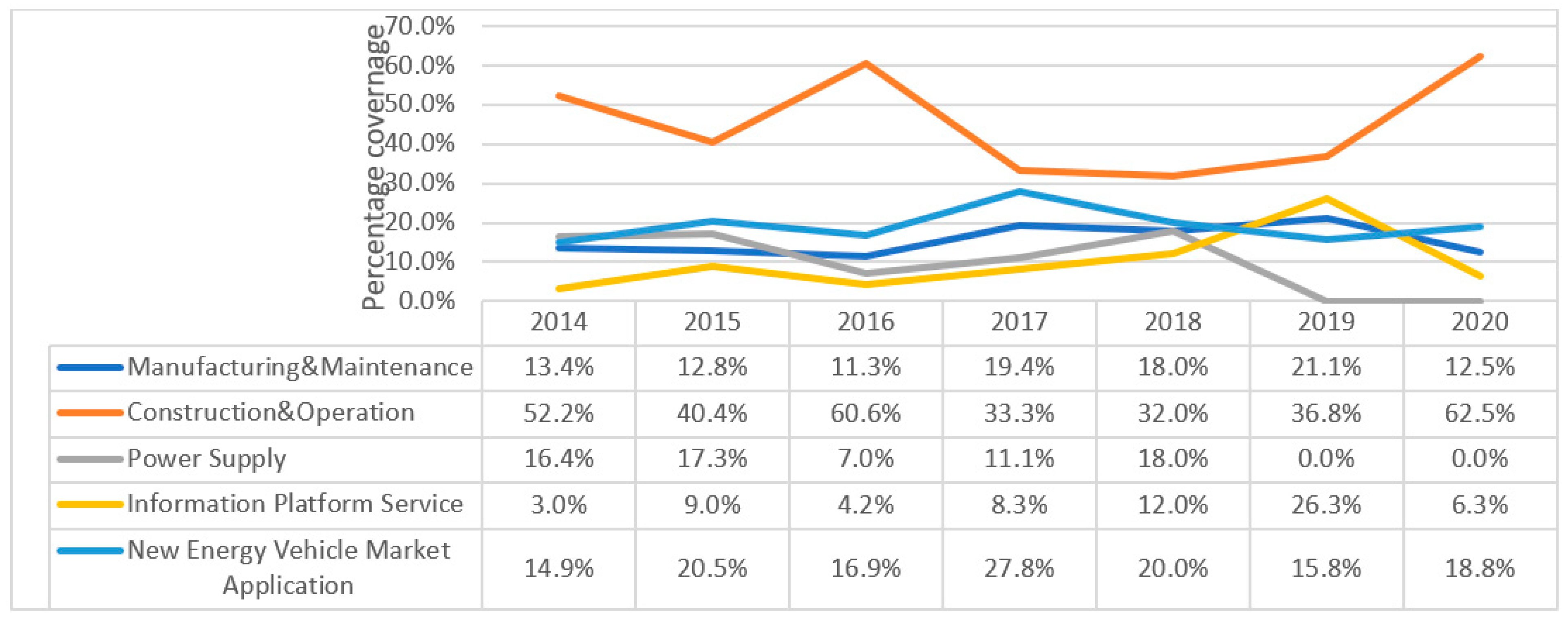 Sustainability 15 02663 g007 Sustainability 15 02663 g007