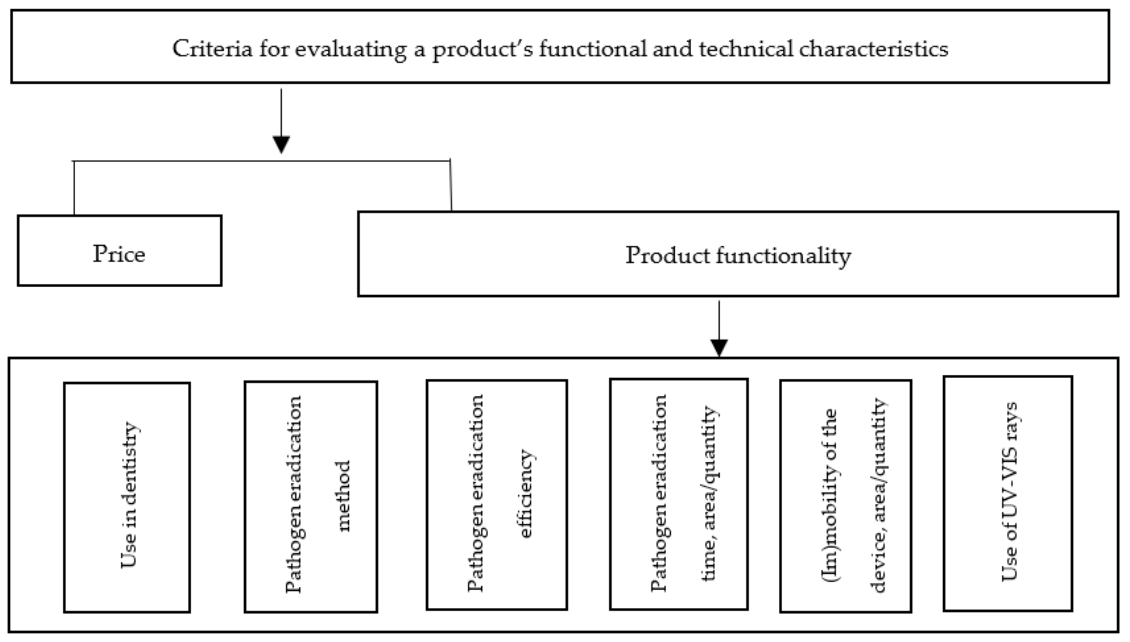 Sustainability 15 02664 g001