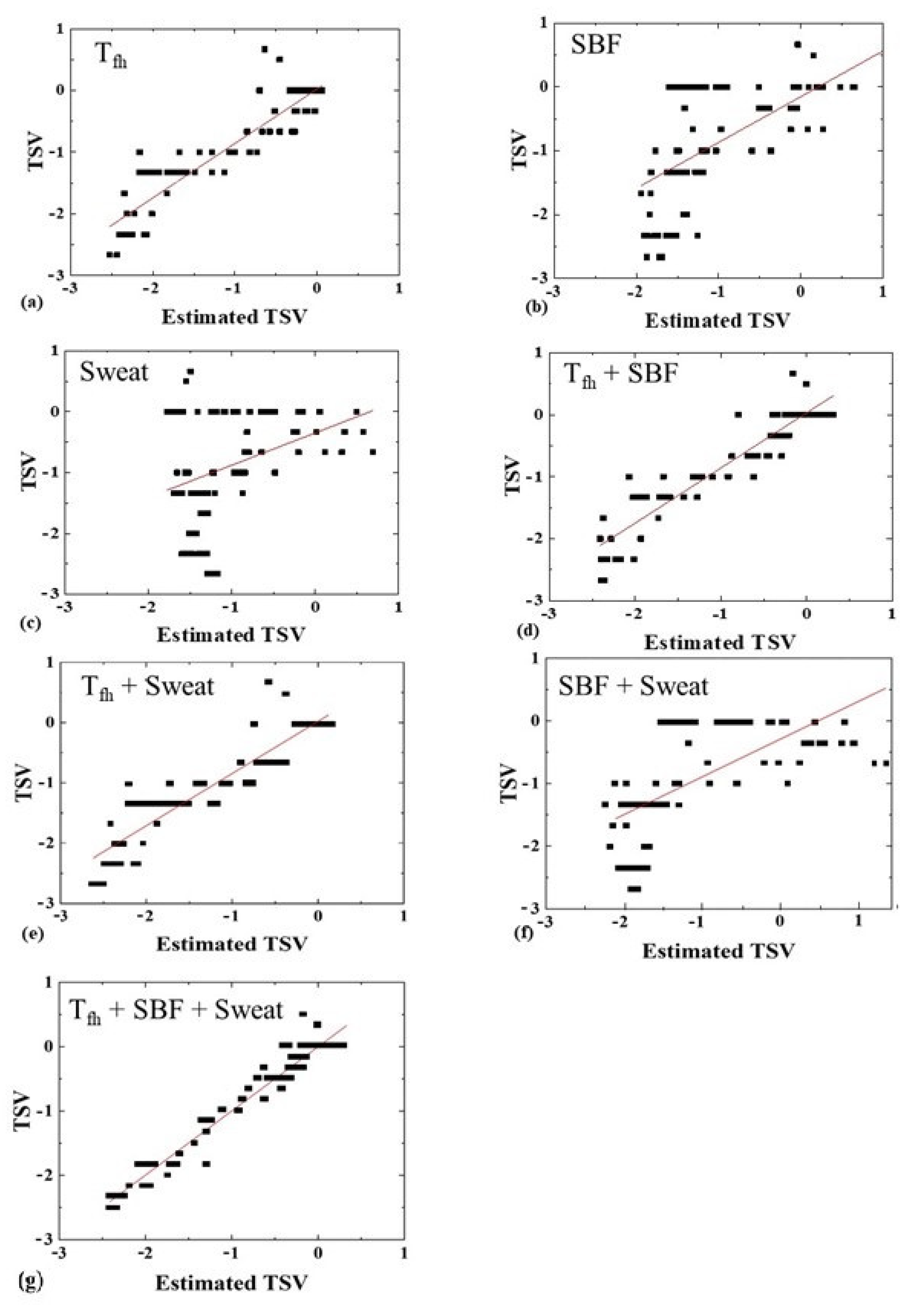 Sustainability 15 02667 g006