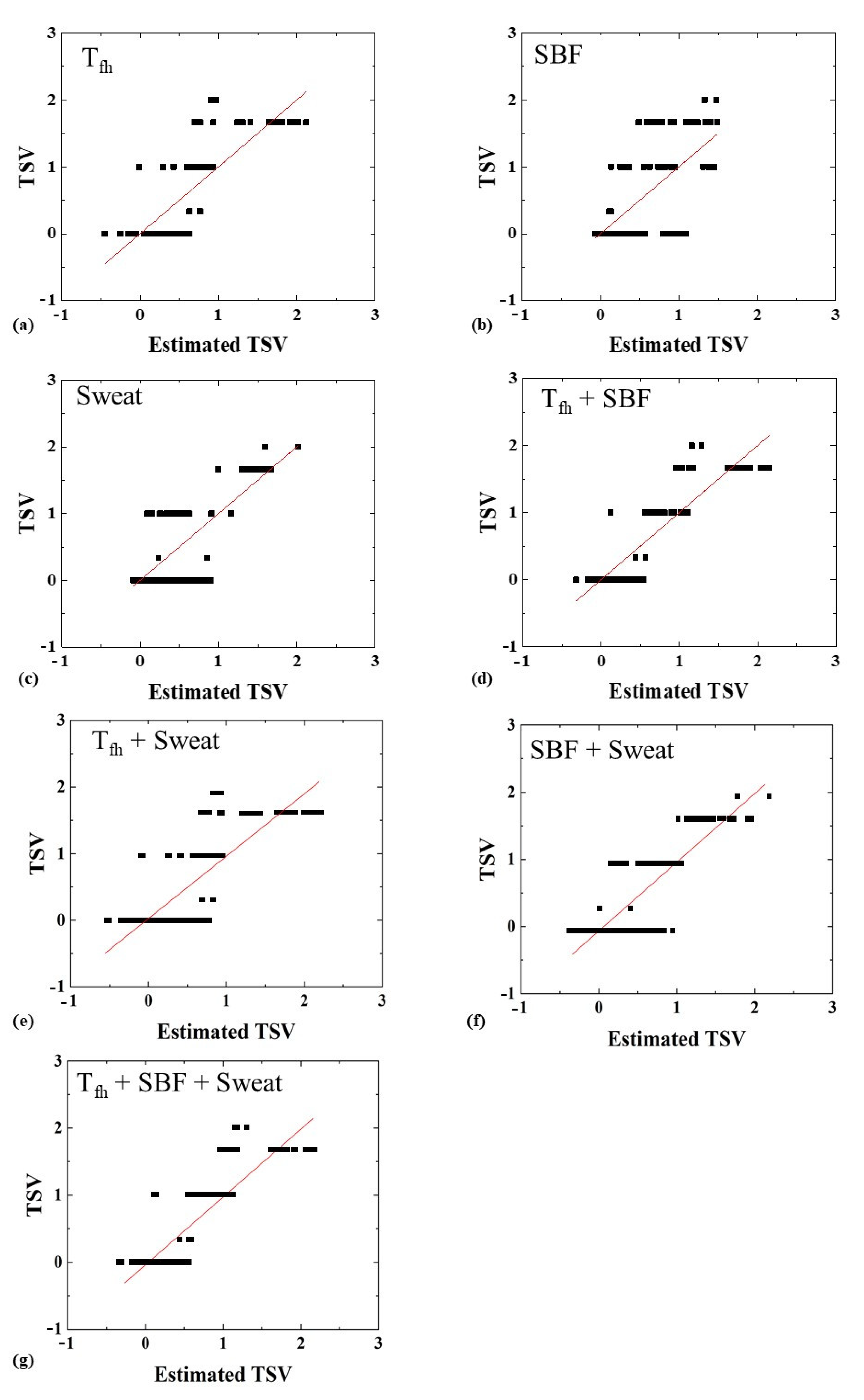 Sustainability 15 02667 g007