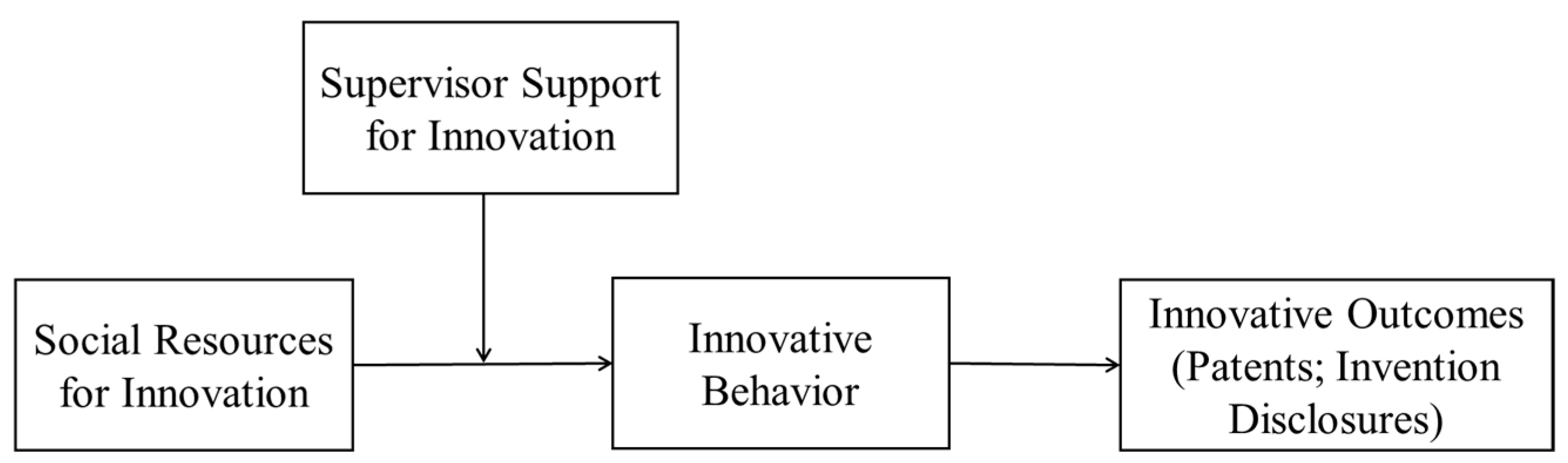 Sustainability 15 02669 g001 Sustainability 15 02669 g001