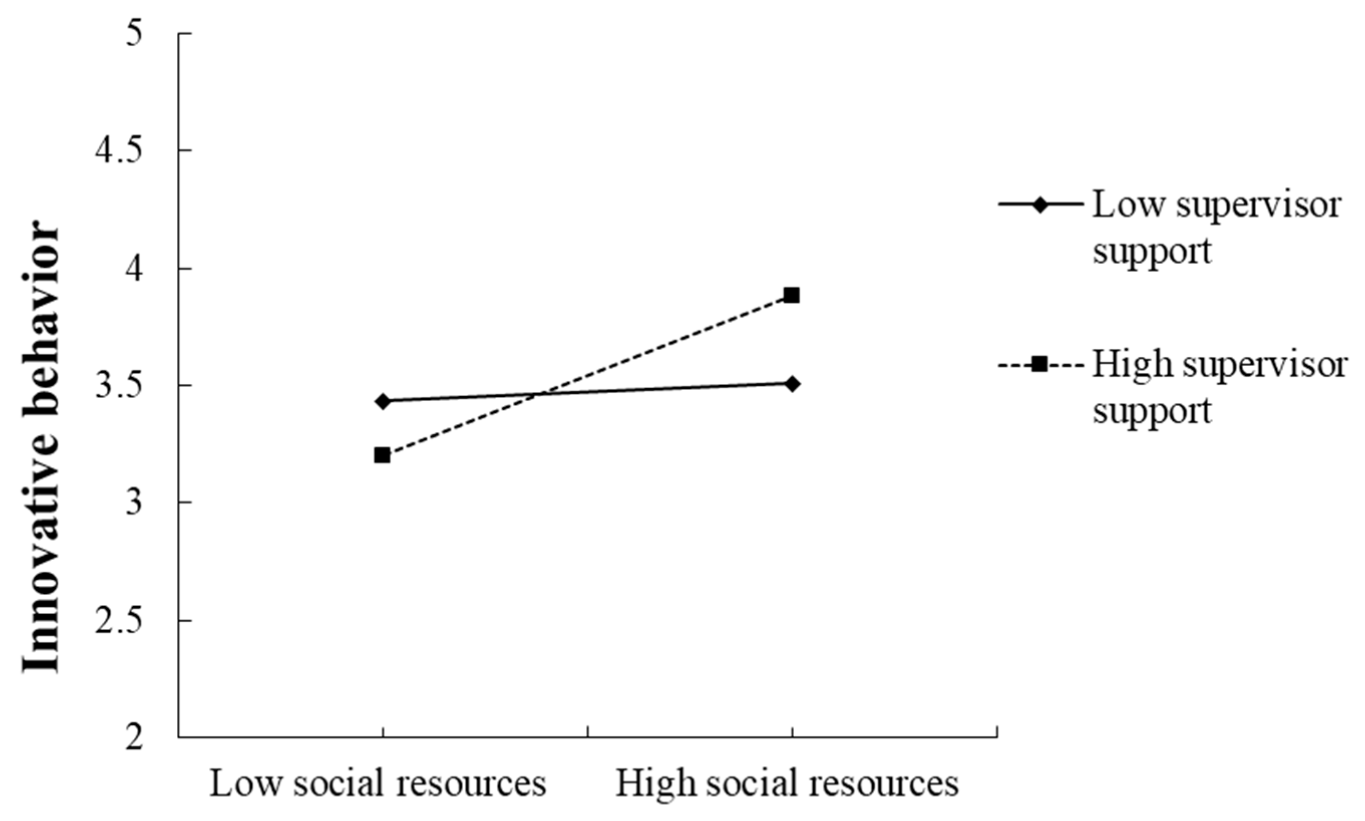 Sustainability 15 02669 g002 Sustainability 15 02669 g002