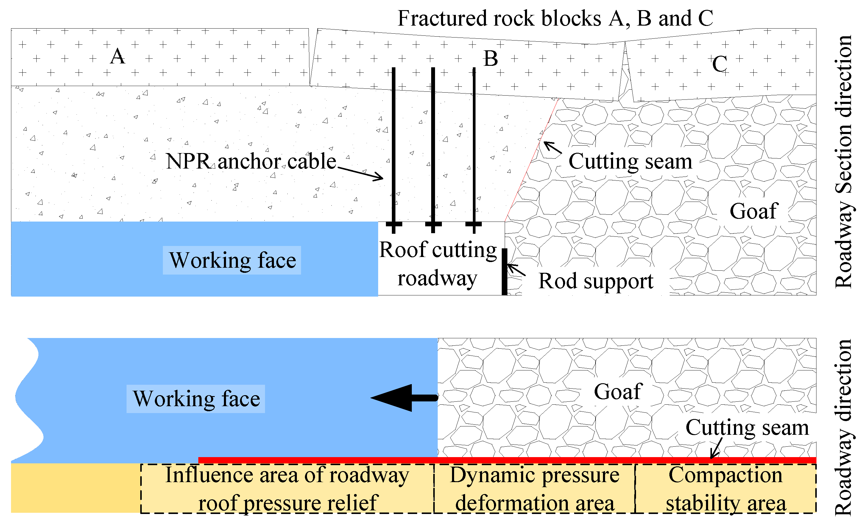 Sustainability 15 02670 g001