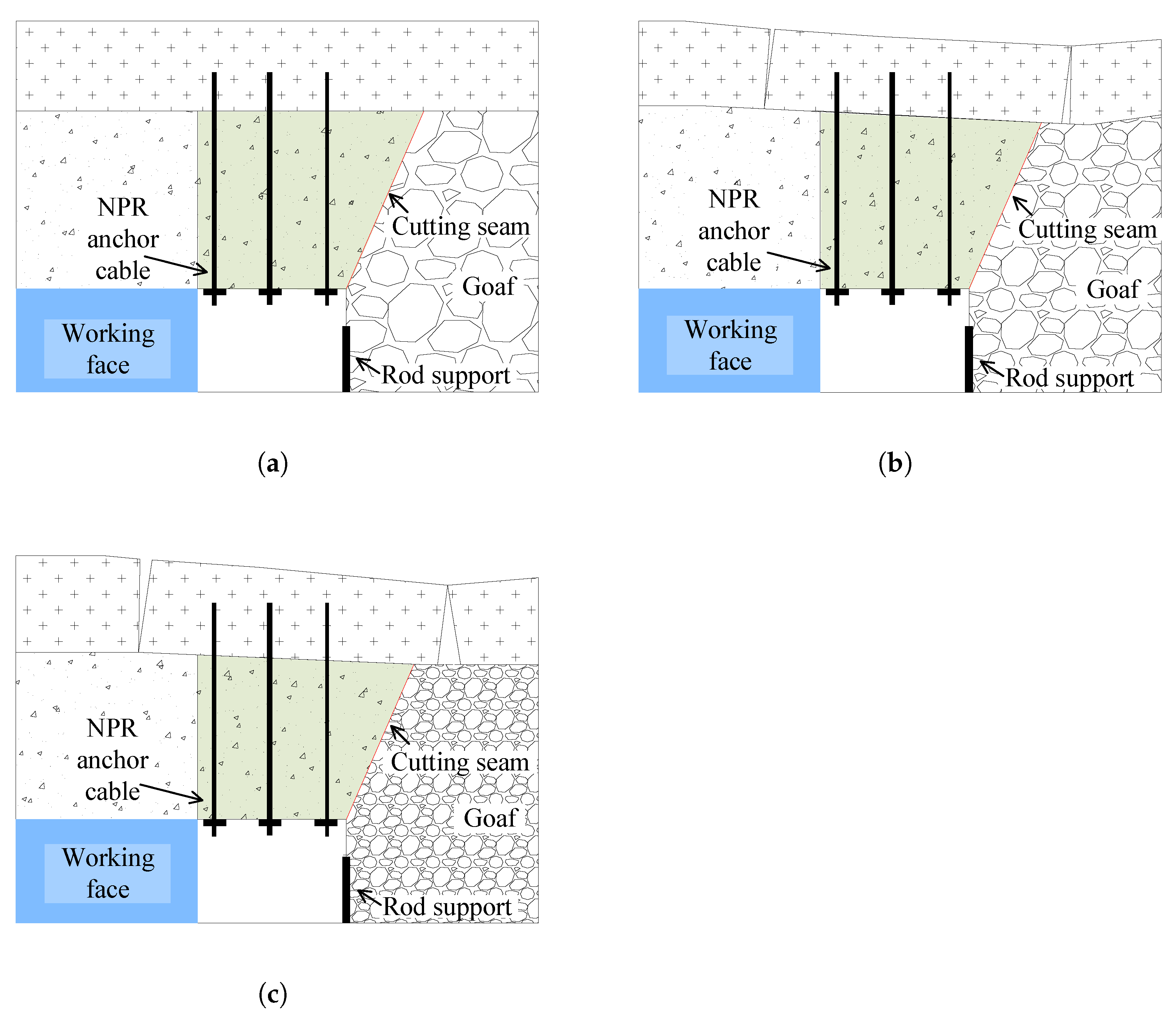 Sustainability 15 02670 g002