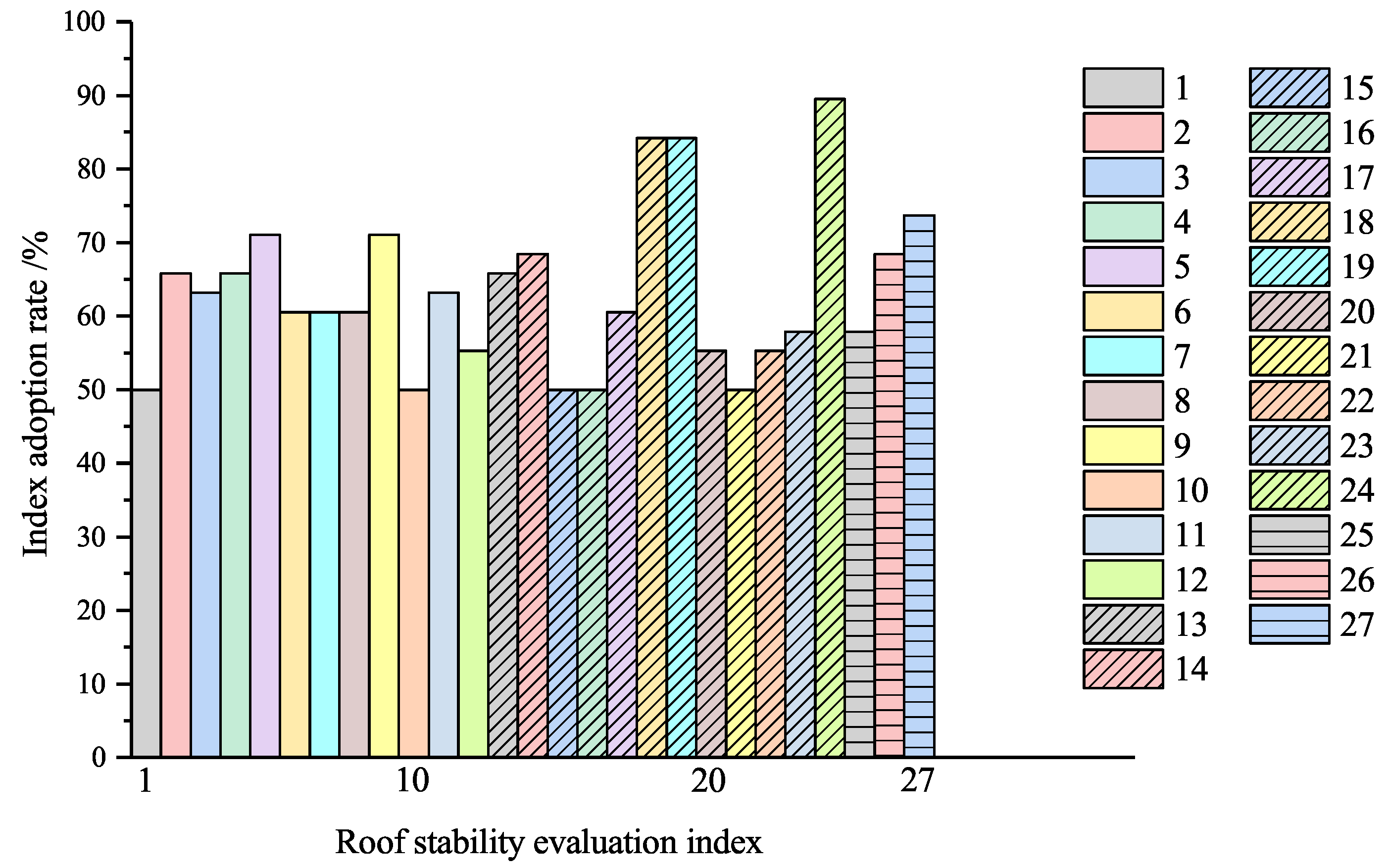 Sustainability 15 02670 g003