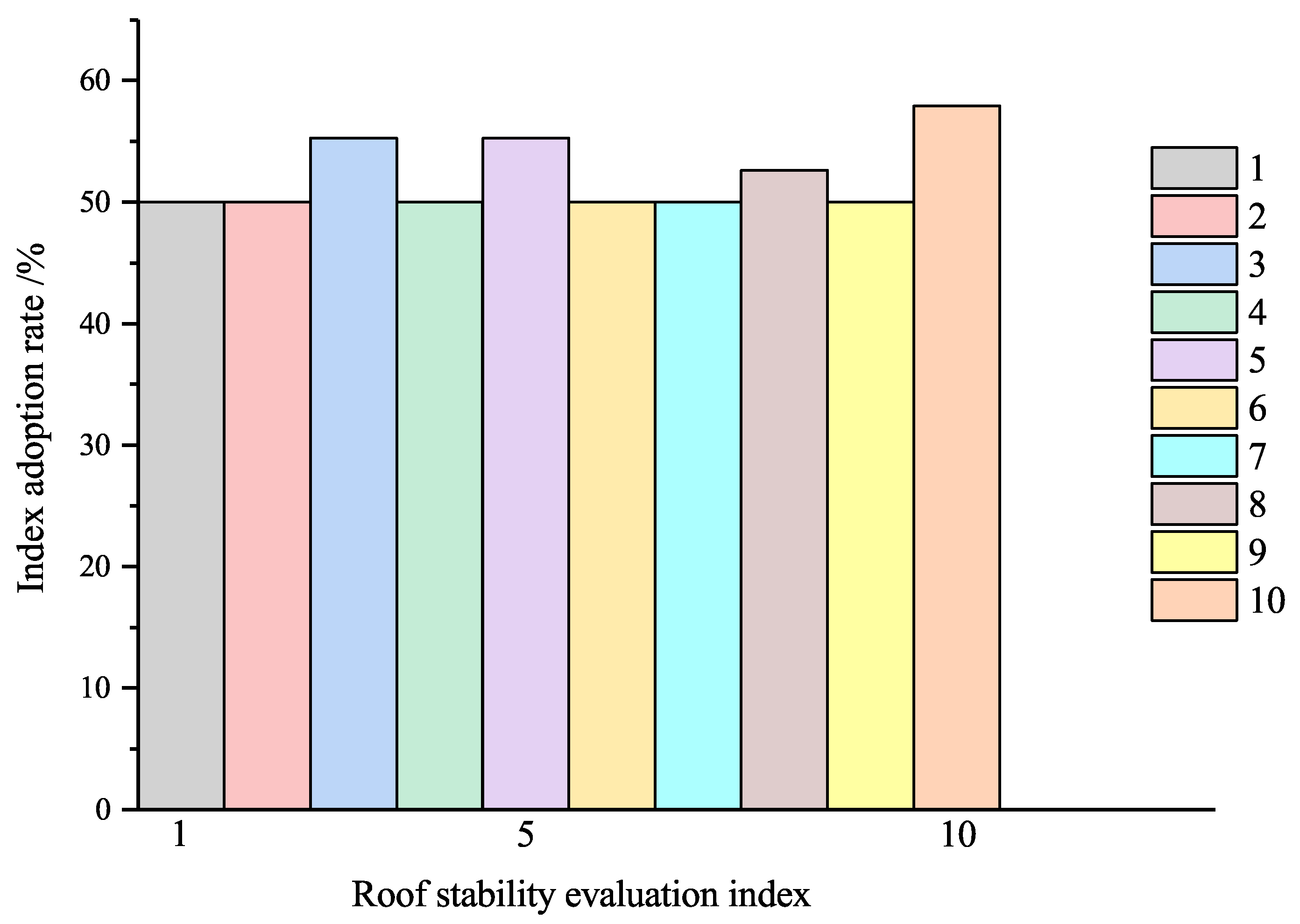 Sustainability 15 02670 g004